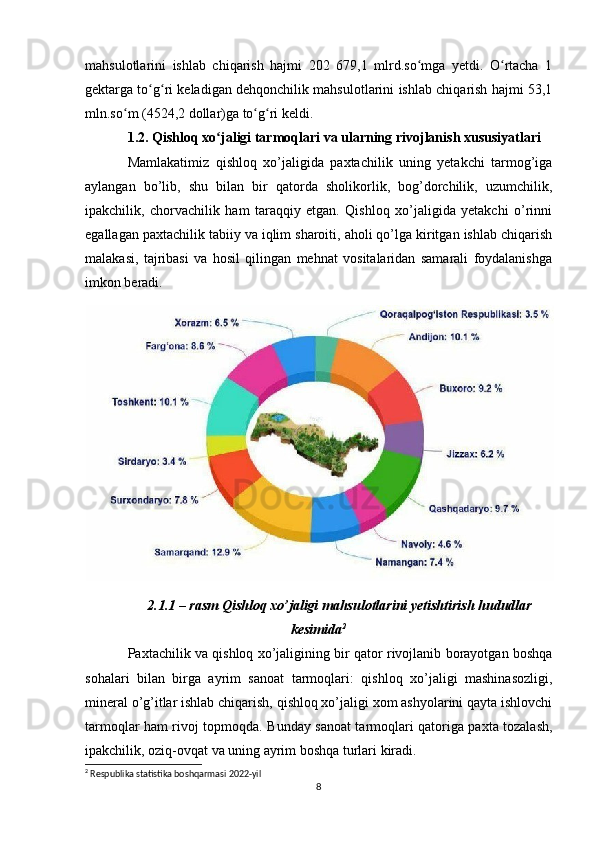 mahsulotlarini   ishlab   chiqarish   hajmi   202   679,1   mlrd.so mga   yetdi.   O rtacha   1ʻ ʻ
gektarga to g ri keladigan dehqonchilik mahsulotlarini ishlab chiqarish hajmi 53,1	
ʻ ʻ
mln.so m (4524,2 dollar)ga to g ri keldi.	
ʻ ʻ ʻ
1.2. Qishloq xo jaligi tarmoqlari va ularning rivojlanish xususiyatlari	
ʻ
Mamlakatimiz   qishloq   xo’jaligida   paxtachilik   uning   yetakchi   tarmog’iga
aylangan   bo’lib,   shu   bilan   bir   qatorda   sholikorlik,   bog’dorchilik,   uzumchilik,
ipakchilik,   chorvachilik   ham   taraqqiy   etgan.   Qishloq   xo’jaligida   yetakchi   o’rinni
egallagan paxtachilik tabiiy va iqlim sharoiti, aholi qo’lga kiritgan ishlab chiqarish
malakasi,   tajribasi   va   hosil   qilingan   mehnat   vositalaridan   samarali   foydalanishga
imkon beradi.
2.1.1 – rasm Qishloq xo’jaligi mahsulotlarini yetishtirish hududlar
kesimida 2
Paxtachilik va qishloq xo’jaligining bir qator rivojlanib borayotgan boshqa
sohalari   bilan   birga   ayrim   sanoat   tarmoqlari:   qishloq   xo’jaligi   mashinasozligi,
mineral o’g’itlar ishlab chiqarish, qishloq xo’jaligi xom ashyolarini qayta ishlovchi
tarmoqlar ham rivoj topmoqda. Bunday sanoat tarmoqlari qatoriga paxta tozalash,
ipakchilik, oziq-ovqat va uning ayrim boshqa turlari kiradi. 
2
 Respublika statistika boshqarmasi 2022-yil
8 