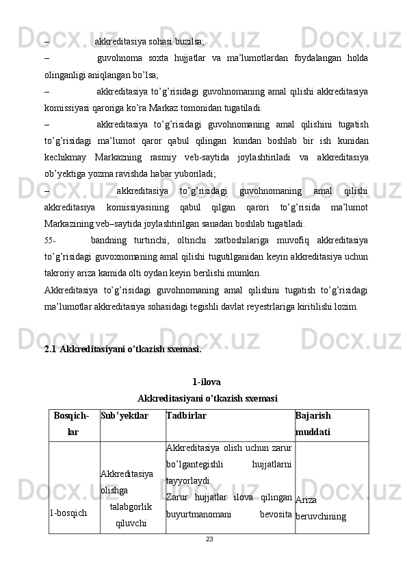 – akkreditasiya   sohasi   buzilsa;
– guvohnoma   soxta   hujjatlar   va   ma’lumotlardan   foydalangan   holda
olinganligi aniqlangan   bo’lsa;
– akkreditasiya   to’g’risidagi   guvohnomaning   amal   qilishi   akkreditasiya
komissiyasi   qaroriga   ko’ra   Markaz   tomonidan tugatiladi.
– akkreditasiya   to’g’risidagi   guvohnomaning   amal   qilishini   tugatish
to’g’risidagi   ma’lumot   qaror   qabul   qilingan   kundan   boshlab   bir   ish   kunidan
kechikmay   Markazning   rasmiy   veb-saytida   joylashtiriladi   va   akkreditasiya
ob’yektiga   yozma   ravishda   habar   yuboriladi;
– akkreditasiya   to’g’risidagi   guvohnomaning   amal   qilishi
akkreditasiya   komissiyasining   qabul   qilgan   qarori   to’g’risida   ma’lumot
Markazining   veb–saytida   joylashtirilgan sanadan boshlab tugatiladi.
55- bandning   turtinchi,   oltinchi   xatboshilariga   muvofiq   akkreditasiya
to’g’risidagi   guvoxnomaning   amal   qilishi   tugutilganidan   keyin   akkreditasiya   uchun
takroriy ariza   kamida   olti oydan keyin berilishi mumkin.
Akkreditasiya   to’g’risidagi   guvohnomaning   amal   qilishini   tugatish   to’g’risidagi
ma’lumotlar akkreditasiya sohasidagi tegishli davlat reyestrlariga   kiritilishi   lozim.
2.1   Akkreditasiyani   o’tkazish   sxemasi.
1-ilova
Akkreditasiyani   o’tkazish   sxemasi
Bosqich-
lar Sub’yektlar Tadbirlar Bajarish
muddati
1-bosqich Akkreditasiya  
olishga
talabgorlik
qiluvchi Akkreditasiya   olish  uchun   zarur
bo’lgantegishli   hujjatlarni
tayyorlaydi.
Zarur   hujjatlar   ilova   qilingan
buyurtmanomani   bevosita Ariza  
beruvchining  
23