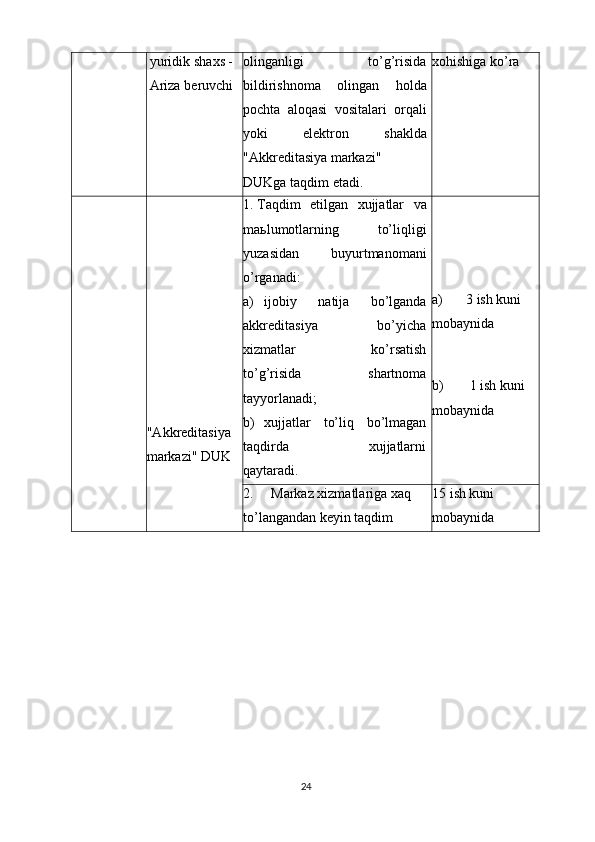 yuridik   shaxs -
Ariza   beruvchi olinganligi to’g’risida
bildirishnoma   olingan   holda
pochta   aloqasi   vositalari   orqali
yoki   elektron   shaklda
"Akkreditasiya  markazi"
DUKga   taqdim   etadi. xohishiga   ko’ra
"Akkreditasiya  
markazi"   DUK 1. Taqdim   etilgan   xujjatlar   va
maьlumotlarning   to’liqligi
yuzasidan   buyurtmanomani
o’rganadi:
a) ijobiy   natija   bo’lganda
akkreditasiya bo’yicha
xizmatlar ko’rsatish
to’g’risida shartnoma
tayyorlanadi;
b) xujjatlar   to’liq   bo’lmagan
taqdirda xujjatlarni
qaytaradi. a) 3 ish kuni
mobaynida
b) 1 ish kuni
mobaynida
2. Markaz   xizmatlariga   xaq
to’langandan   keyin   taqdim 15   ish kuni
mobaynida
24