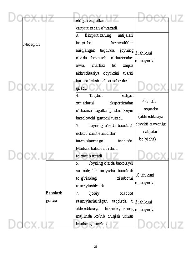2-bosqich etilgan   xujjatlarni
easpertizadan   o’tkazadi.
3.   Ekspertizaning   natijalari
bo’yicha kamchiliklar
aniqlangan   taqdirda,   joyning
o’zida   baxolash   o’tkazishdan
avval   markaz   bu   xaqda
akkreditasiya   obyektini   ularni
bartaraf   etish   uchun   xabardor
qiladi. 3 ish kuni  
mobaynida
4. Taqdim   etilgan
xujjatlarni ekspertizadan
o’tkazish   tugallangandan   keyin
baxolovchi   guruxni   tuzadi.
5. Joyning   o’zida   baxolash
uchun shart-sharoitlar
taьminlanmagn   taqdirda,
Markaz   baholash   ishini
to’xtatib   turadi. 4-5.   Bir
oygacha
(akkreditasiya
obyekti   tayyorligi
natijalari
bo’yicha)
Baholash  
guruxi 6. Joyning o’zida baxolaydi
va   natijalar   bo’yicha   baxolash
to’g’risidagi xisobotni
rasmiylashtiradi.
7. Ijobiy xisobot
rasmiylashtirilgan   taqdirda   u
akkreditasiya   komissiyasining
majlisida   ko’rib   chiqish   uchun
Markazga   beriladi. 10 ish kuni  
mobaynida
3 ish kuni  
mobaynida
25