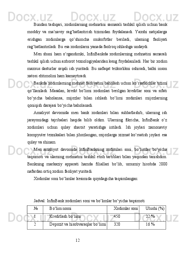 12Bundan tashqari, xodimlarning mehnatini samarali  tashkil  qilish uchun bank
moddiy   va   ma’naviy   rag‘batlantirish   tizimidan   foydalanadi.   Yaxshi   natijalarga
erishgan   xodimlarga   qo‘shimcha   mukofotlar   beriladi,   ularning   faoliyati
rag‘batlantiriladi. Bu esa xodimlarni yanada faolroq ishlashga undaydi.
Men   shuni   ham   o‘rgandimki,   InfinBankda   xodimlarning   mehnatini   samarali
tashkil qilish uchun axborot texnologiyalaridan keng foydalaniladi. Har bir xodim
maxsus dasturlar orqali ish yuritadi. Bu nafaqat  tezkorlikni oshiradi, balki inson
xatosi ehtimolini ham kamaytiradi.
Bankda xodimlarning mehnat faoliyatini baholash uchun ko‘rsatkichlar tizimi
qo‘llaniladi.   Masalan,   kredit   bo‘limi   xodimlari   berilgan   kreditlar   soni   va   sifati
bo‘yicha   baholansa,   mijozlar   bilan   ishlash   bo‘limi   xodimlari   mijozlarning
qoniqish darajasi bo‘yicha baholanadi.
Amaliyot   davomida   men   bank   xodimlari   bilan   suhbatlashib,   ularning   ish
jarayonidagi   tajribalari   haqida   bilib   oldim.   Ularning   fikricha,   InfinBank   o‘z
xodimlari   uchun   qulay   sharoit   yaratishga   intiladi.   Ish   joylari   zamonaviy
kompyuter texnikalari bilan jihozlangan, mijozlarga xizmat ko‘rsatish joylari esa
qulay va shinam.
Men   amaliyot   davomida   InfinBankning   xodimlari   soni,   bo‘limlar   bo‘yicha
taqsimoti va ularning mehnatini tashkil etish tartiblari bilan yaqindan tanishdim.
Bankning   markaziy   apparati   hamda   filiallari   bo‘lib,   umumiy   hisobda   2000
nafardan ortiq xodim faoliyat yuritadi.
Xodimlar soni bo‘limlar kesimida quyidagicha taqsimlangan:
Jadval: InfinBank xodimlari soni va bo‘limlar bo‘yicha taqsimoti
№ Bo‘lim nomi Xodimlar soni Ulushi (%)
1 Kreditlash bo‘limi 450 22 %
2 Depozit va hisobvaraqlar bo‘limi 320 16 % 