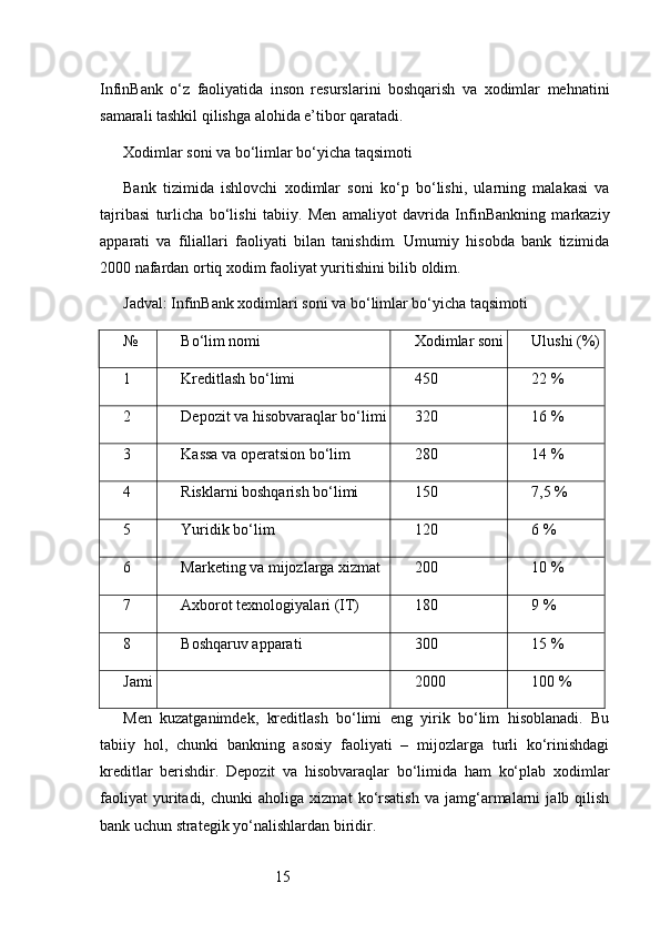 15InfinBank   o‘z   faoliyatida   inson   resurslarini   boshqarish   va   xodimlar   mehnatini
samarali tashkil qilishga alohida e’tibor qaratadi.
Xodimlar soni va bo‘limlar bo‘yicha taqsimoti
Bank   tizimida   ishlovchi   xodimlar   soni   ko‘p   bo‘lishi,   ularning   malakasi   va
tajribasi   turlicha   bo‘lishi   tabiiy.   Men   amaliyot   davrida   InfinBankning   markaziy
apparati   va   filiallari   faoliyati   bilan   tanishdim.   Umumiy   hisobda   bank   tizimida
2000 nafardan ortiq xodim faoliyat yuritishini bilib oldim.
Jadval: InfinBank xodimlari soni va bo‘limlar bo‘yicha taqsimoti
№ Bo‘lim nomi Xodimlar soni Ulushi (%)
1 Kreditlash bo‘limi 450 22 %
2 Depozit va hisobvaraqlar bo‘limi 320 16 %
3 Kassa va operatsion bo‘lim 280 14 %
4 Risklarni boshqarish bo‘limi 150 7,5 %
5 Yuridik bo‘lim 120 6 %
6 Marketing va mijozlarga xizmat 200 10 %
7 Axborot texnologiyalari (IT) 180 9 %
8 Boshqaruv apparati 300 15 %
Jami 2000 100 %
Men   kuzatganimdek,   kreditlash   bo‘limi   eng   yirik   bo‘lim   hisoblanadi.   Bu
tabiiy   hol,   chunki   bankning   asosiy   faoliyati   –   mijozlarga   turli   ko‘rinishdagi
kreditlar   berishdir.   Depozit   va   hisobvaraqlar   bo‘limida   ham   ko‘plab   xodimlar
faoliyat   yuritadi,   chunki   aholiga   xizmat   ko‘rsatish   va   jamg‘armalarni   jalb   qilish
bank uchun strategik yo‘nalishlardan biridir. 