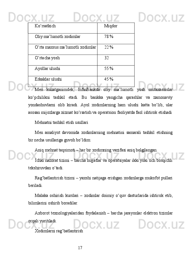 17Ko‘rsatkich Miqdor
Oliy ma’lumotli xodimlar 78 %
O‘rta maxsus ma’lumotli xodimlar 22 %
O‘rtacha yosh 32
Ayollar ulushi 55 %
Erkaklar ulushi 45 %
Men   kuzatganimdek,   InfinBankda   oliy   ma’lumotli   yosh   mutaxassislar
ko‘pchilikni   tashkil   etadi.   Bu   bankka   yangicha   qarashlar   va   zamonaviy
yondashuvlarni   olib   kiradi.   Ayol   xodimlarning   ham   ulushi   katta   bo‘lib,   ular
asosan mijozlarga xizmat ko‘rsatish va operatsion faoliyatda faol ishtirok etishadi
Mehnatni tashkil etish usullari
Men   amaliyot   davomida   xodimlarning   mehnatini   samarali   tashkil   etishning
bir necha usullariga guvoh bo‘ldim:
Aniq mehnat taqsimoti – har bir xodimning vazifasi aniq belgilangan.
Ichki nazorat tizimi – barcha hujjatlar va operatsiyalar ikki yoki uch bosqichli
tekshiruvdan o‘tadi.
Rag‘batlantirish tizimi – yaxshi natijaga erishgan xodimlarga mukofot pullari
beriladi.
Malaka   oshirish   kurslari   –   xodimlar   doimiy   o‘quv   dasturlarida   ishtirok   etib,
bilimlarini oshirib boradilar.
Axborot texnologiyalaridan foydalanish – barcha jarayonlar elektron tizimlar
orqali yuritiladi.
Xodimlarni rag‘batlantirish 