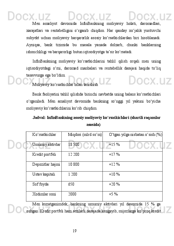 19Men   amaliyot   davomida   InfinBankning   moliyaviy   holati,   daromadlari,
xarajatlari   va   rentabelligini   o‘rganib   chiqdim.   Har   qanday   xo‘jalik   yurituvchi
subyekt   uchun   moliyaviy   barqarorlik   asosiy   ko‘rsatkichlardan   biri   hisoblanadi.
Ayniqsa,   bank   tizimida   bu   masala   yanada   dolzarb,   chunki   banklarning
ishonchliligi va barqarorligi butun iqtisodiyotga ta’sir ko‘rsatadi.
InfinBankning   moliyaviy   ko‘rsatkichlarini   tahlil   qilish   orqali   men   uning
iqtisodiyotdagi   o‘rni,   daromad   manbalari   va   rentabellik   darajasi   haqida   to‘liq
tasavvurga ega bo‘ldim.
Moliyaviy ko‘rsatkichlar bilan tanishish
Bank faoliyatini tahlil qilishda birinchi navbatda uning balans ko‘rsatkichlari
o‘rganiladi.   Men   amaliyot   davomida   bankning   so‘nggi   yil   yakuni   bo‘yicha
moliyaviy ko‘rsatkichlarini ko‘rib chiqdim.
Jadval: InfinBankning asosiy moliyaviy ko‘rsatkichlari (shartli raqamlar
asosida)
Ko‘rsatkichlar Miqdori (mlrd so‘m) O‘tgan yilga nisbatan o‘sish (%)
Umumiy aktivlar 18 500 +15 %
Kredit portfeli 12 200 +17 %
Depozitlar hajmi 10 800 +12 %
Ustav kapitali 1 200 +10 %
Sof foyda 650 +20 %
Xodimlar soni 2000 +5 %
Men   kuzatganimdek,   bankning   umumiy   aktivlari   yil   davomida   15   %   ga
oshgan. Kredit portfeli ham sezilarli darajada kengayib, mijozlarga ko‘proq kredit 