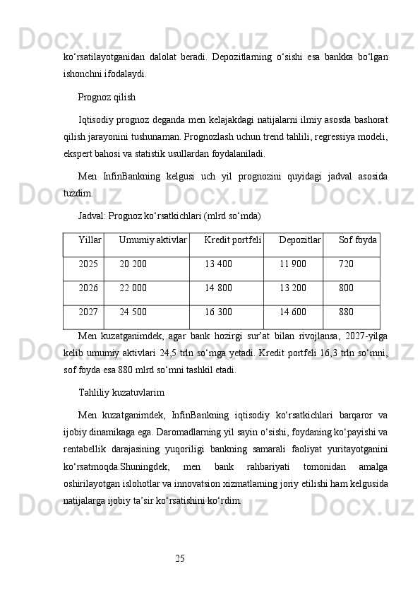 25ko‘rsatilayotganidan   dalolat   beradi.   Depozitlarning   o‘sishi   esa   bankka   bo‘lgan
ishonchni ifodalaydi.
Prognoz qilish
Iqtisodiy prognoz deganda men kelajakdagi natijalarni ilmiy asosda bashorat
qilish jarayonini tushunaman. Prognozlash uchun trend tahlili, regressiya modeli,
ekspert bahosi va statistik usullardan foydalaniladi.
Men   InfinBankning   kelgusi   uch   yil   prognozini   quyidagi   jadval   asosida
tuzdim.
Jadval: Prognoz ko‘rsatkichlari (mlrd so‘mda)
Yillar Umumiy aktivlar Kredit portfeli Depozitlar Sof foyda
2025 20 200 13 400 11 900 720
2026 22 000 14 800 13 200 800
2027 24 500 16 300 14 600 880
Men   kuzatganimdek,   agar   bank   hozirgi   sur’at   bilan   rivojlansa,   2027-yilga
kelib umumiy aktivlari 24,5 trln so‘mga yetadi. Kredit portfeli 16,3 trln so‘mni,
sof foyda esa 880 mlrd so‘mni tashkil etadi.
Tahliliy kuzatuvlarim
Men   kuzatganimdek,   InfinBankning   iqtisodiy   ko‘rsatkichlari   barqaror   va
ijobiy dinamikaga ega. Daromadlarning yil sayin o‘sishi, foydaning ko‘payishi va
rentabellik   darajasining   yuqoriligi   bankning   samarali   faoliyat   yuritayotganini
ko‘rsatmoqda.Shuningdek,   men   bank   rahbariyati   tomonidan   amalga
oshirilayotgan islohotlar va innovatsion xizmatlarning joriy etilishi ham kelgusida
natijalarga ijobiy ta’sir ko‘rsatishini ko‘rdim. 