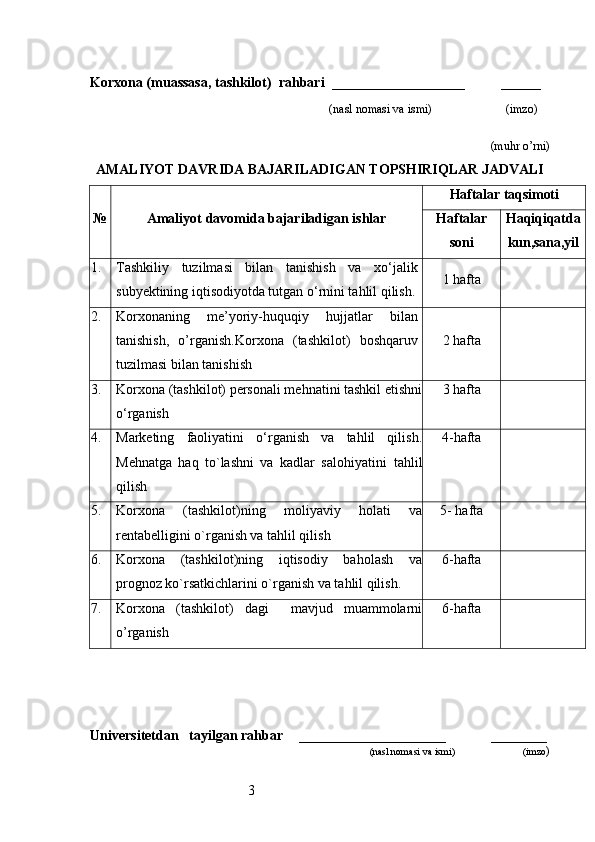 3Korxona (muassasa, tashkilot)   rahbari    ___________________          _____
                                                                    (nasl nomasi va ismi)                       (imzo)
(muhr  o’rni)
AMALIYOT  DAVRIDA BAJARILADIGAN TOPSHIRIQLAR JADVALI№
Amaliyot  davomida bajariladigan ishlar	
Haftalar taqsimoti	
Haftalar	
soni	
Haqiqiqatda
kun,sana,yil
1. Тashkiliy   tuzilmasi   bilan   tanishish   va   xo‘jalik
subyektining iqtisodiyotda tutgan o‘rnini tahlil qilish . 1 hafta
2. Korxonaning   me’yoriy-huquqiy   hujjatlar   bilan
tanishish,   o’rganish . Korxona   (tashkilot)   boshqaruv
tuzilmasi bilan tanishish 2  hafta
3. Korxona (tashkilot) personali mehnatini tashkil etishni
o‘rganish 3  hafta
4. Marketing   faoliyatini   o‘rganish   va   tahlil   qilish .
Mehnatga   haq   to`lashni   va   kadlar   salohiyatini   tahlil
qilish 4- hafta
5. Korxona   (tashkilot)ning   moliyaviy   holati   va
rentabelligini o`rganish va tahlil qilish 5-  hafta
6. Korxona   (tashkilot)ning   iqtisodiy   baholash   va
prognoz ko`rsatkichlarini o`rganish va tahlil qilish . 6- hafta
7. Korxona   (tashkilot)   dagi     mavjud   muammolarni
o’rganish 6- hafta
Universitetdan    tayilgan rahbar       _____________________              _______
                                            (nasl nomasi va ismi)                           (imzo ) 