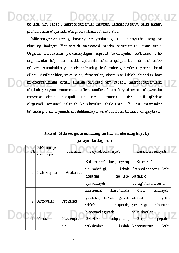 18bo‘ladi.   Shu   sababli   mikroorganizmlar   mavzusi   nafaqat   nazariy,   balki   amaliy
jihatdan ham o‘qitishda o‘ziga xos ahamiyat kasb etadi.
Mikroorganizmlarning   hayotiy   jarayonlardagi   roli   nihoyatda   keng   va
ularning   faoliyati   Yer   yuzida   yashovchi   barcha   organizmlar   uchun   zarur.
Organik   moddalarni   parchalaydigan   saprofit   bakteriyalar   bo‘lmasa,   o‘lik
organizmlar   to‘planib,   modda   aylanishi   to‘xtab   qolgan   bo‘lardi.   Fotosintez
qiluvchi   sianobakteriyalar   atmosferadagi   kislorodning   sezilarli   qismini   hosil
qiladi.   Antibiotiklar,   vaksinalar,   fermentlar,   vitaminlar   ishlab   chiqarish   ham
mikroorganizmlar   orqali   amalga   oshiriladi.Shu   sababli   mikroorganizmlarni
o‘qitish   jarayoni   muammoli   ta’lim   usullari   bilan   boyitilganda,   o‘quvchilar
mavzuga   chuqur   qiziqadi,   sabab-oqibat   munosabatlarini   tahlil   qilishga
o‘rganadi,   mustaqil   izlanish   ko‘nikmalari   shakllanadi.   Bu   esa   mavzuning
ta’limdagi o‘rnini yanada mustahkamlaydi va o‘quvchilar bilimini kengaytiradi.
Jadval: Mikroorganizmlarning turlari va ularning hayotiy
jarayonlardagi roli
№ Mikroorgan
izmlar turi Tuzilishi Foydali xususiyati Zararli xususiyati
1 Bakteriyalar Prokariot Sut   mahsulotlari,   tuproq
unumdorligi,   ichak
florasini   qo‘llab-
quvvatlaydi Salmonella,
Staphylococcus   kabi
kasallik
qo‘zg‘atuvchi turlar
2 Arxeyalar Prokariot Ekstremal   sharoitlarda
yashash,   metan   gazini
ishlab   chiqarish,
biotexnologiyada Kam   uchraydi,
ammo   ayrim
parazitga   o‘xshash
xususiyatlar
3 Viruslar Nukleoprot
eid Genetik   tadqiqotlar,
vaksinalar   ishlab Gripp,   gepatit,
koronavirus   kabi 