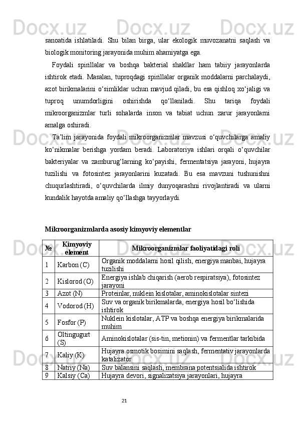 21sanoatida   ishlatiladi.   Shu   bilan   birga,   ular   ekologik   muvozanatni   saqlash   va
biologik monitoring jarayonida muhim ahamiyatga ega.
Foydali   spirillalar   va   boshqa   bakterial   shakllar   ham   tabiiy   jarayonlarda
ishtirok   etadi.   Masalan,   tuproqdagi   spirillalar   organik   moddalarni   parchalaydi,
azot birikmalarini o‘simliklar uchun mavjud qiladi, bu esa qishloq xo‘jaligi va
tuproq   unumdorligini   oshirishda   qo‘llaniladi.   Shu   tariqa   foydali
mikroorganizmlar   turli   sohalarda   inson   va   tabiat   uchun   zarur   jarayonlarni
amalga oshiradi.
Ta’lim   jarayonida   foydali   mikroorganizmlar   mavzusi   o‘quvchilarga   amaliy
ko‘nikmalar   berishga   yordam   beradi.   Laboratoriya   ishlari   orqali   o‘quvchilar
bakteriyalar   va   zamburug‘larning   ko‘payishi,   fermentatsiya   jarayoni,   hujayra
tuzilishi   va   fotosintez   jarayonlarini   kuzatadi.   Bu   esa   mavzuni   tushunishni
chuqurlashtiradi,   o‘quvchilarda   ilmiy   dunyoqarashni   rivojlantiradi   va   ularni
kundalik hayotda amaliy qo‘llashga tayyorlaydi.
Mikroorganizmlarda asosiy kimyoviy elementlar
№ Kimyoviy
element Mikroorganizmlar faoliyatidagi roli
1 Karbon (C) Organik moddalarni hosil qilish, energiya manbai, hujayra 
tuzilishi
2 Kislorod (O) Energiya ishlab chiqarish (aerob respiratsiya), fotosintez 
jarayoni
3 Azot (N) Proteinlar, nuklein kislotalar, aminokislotalar sintezi
4 Vodorod (H) Suv va organik birikmalarda, energiya hosil bo‘lishida 
ishtirok
5 Fosfor (P) Nuklein kislotalar, ATP va boshqa energiya birikmalarida 
muhim
6 Oltingugurt 
(S) Aminokislotalar (sis-tin, metionin) va fermentlar tarkibida
7 Kaliy (K) Hujayra osmotik bosimini saqlash, fermentativ jarayonlarda
katalizator
8 Natriy (Na) Suv balansini saqlash, membrana potentsialida ishtirok
9 Kalsiy (Ca) Hujayra devori, signalizatsiya jarayonlari, hujayra  