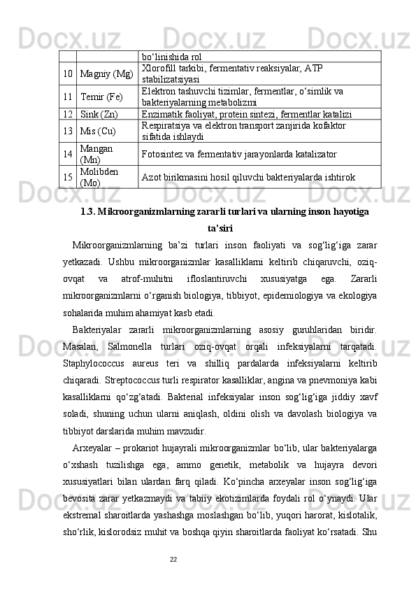 22bo‘linishida rol
10 Magniy (Mg) Xlorofill tarkibi, fermentativ reaksiyalar, ATP 
stabilizatsiyasi
11 Temir (Fe) Elektron tashuvchi tizimlar, fermentlar, o‘simlik va 
bakteriyalarning metabolizmi
12 Sink (Zn) Enzimatik faoliyat, protein sintezi, fermentlar katalizi
13 Mis (Cu) Respiratsiya va elektron transport zanjirida kofaktor 
sifatida ishlaydi
14 Mangan 
(Mn) Fotosintez va fermentativ jarayonlarda katalizator
15 Molibden 
(Mo) Azot birikmasini hosil qiluvchi bakteriyalarda ishtirok
1.3. Mikroorganizmlarning zararli turlari va ularning inson hayotiga
ta’siri
Mikroorganizmlarning   ba’zi   turlari   inson   faoliyati   va   sog‘lig‘iga   zarar
yetkazadi.   Ushbu   mikroorganizmlar   kasalliklarni   keltirib   chiqaruvchi,   oziq-
ovqat   va   atrof-muhitni   ifloslantiruvchi   xususiyatga   ega.   Zararli
mikroorganizmlarni o‘rganish biologiya, tibbiyot, epidemiologiya va ekologiya
sohalarida muhim ahamiyat kasb etadi.
Bakteriyalar   zararli   mikroorganizmlarning   asosiy   guruhlaridan   biridir.
Masalan,   Salmonella   turlari   oziq-ovqat   orqali   infeksiyalarni   tarqatadi.
Staphylococcus   aureus   teri   va   shilliq   pardalarda   infeksiyalarni   keltirib
chiqaradi. Streptococcus turli respirator kasalliklar, angina va pnevmoniya kabi
kasalliklarni   qo‘zg‘atadi.   Bakterial   infeksiyalar   inson   sog‘lig‘iga   jiddiy   xavf
soladi,   shuning   uchun   ularni   aniqlash,   oldini   olish   va   davolash   biologiya   va
tibbiyot darslarida muhim mavzudir.
Arxeyalar – prokariot hujayrali mikroorganizmlar bo‘lib, ular bakteriyalarga
o‘xshash   tuzilishga   ega,   ammo   genetik,   metabolik   va   hujayra   devori
xususiyatlari   bilan   ulardan   farq   qiladi.   Ko‘pincha   arxeyalar   inson   sog‘lig‘iga
bevosita   zarar   yetkazmaydi   va   tabiiy   ekotizimlarda   foydali   rol   o‘ynaydi.   Ular
ekstremal  sharoitlarda yashashga  moslashgan  bo‘lib, yuqori harorat, kislotalik,
sho‘rlik, kislorodsiz muhit va boshqa qiyin sharoitlarda faoliyat ko‘rsatadi. Shu 