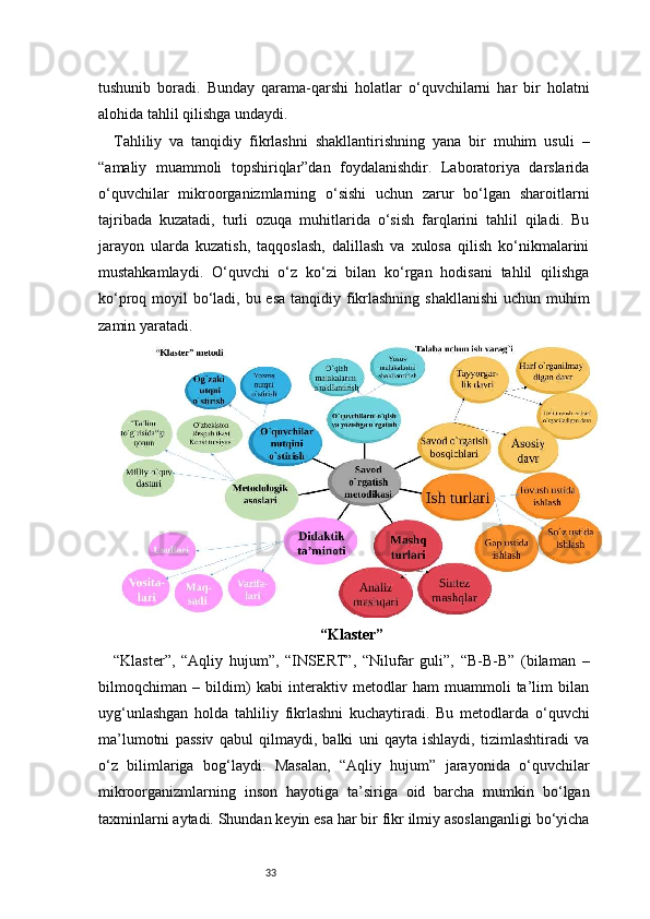 33tushunib   boradi.   Bunday   qarama-qarshi   holatlar   o‘quvchilarni   har   bir   holatni
alohida tahlil qilishga undaydi.
Tahliliy   va   tanqidiy   fikrlashni   shakllantirishning   yana   bir   muhim   usuli   –
“amaliy   muammoli   topshiriqlar”dan   foydalanishdir.   Laboratoriya   darslarida
o‘quvchilar   mikroorganizmlarning   o‘sishi   uchun   zarur   bo‘lgan   sharoitlarni
tajribada   kuzatadi,   turli   ozuqa   muhitlarida   o‘sish   farqlarini   tahlil   qiladi.   Bu
jarayon   ularda   kuzatish,   taqqoslash,   dalillash   va   xulosa   qilish   ko‘nikmalarini
mustahkamlaydi.   O‘quvchi   o‘z   ko‘zi   bilan   ko‘rgan   hodisani   tahlil   qilishga
ko‘proq moyil  bo‘ladi, bu esa  tanqidiy fikrlashning shakllanishi  uchun muhim
zamin yaratadi.
“Klaster”
“Klaster”,   “Aqliy   hujum”,   “INSERT”,   “Nilufar   guli”,   “B-B-B”   (bilaman   –
bilmoqchiman   –   bildim)   kabi   interaktiv   metodlar   ham   muammoli   ta’lim   bilan
uyg‘unlashgan   holda   tahliliy   fikrlashni   kuchaytiradi.   Bu   metodlarda   o‘quvchi
ma’lumotni   passiv   qabul   qilmaydi,   balki   uni   qayta   ishlaydi,   tizimlashtiradi   va
o‘z   bilimlariga   bog‘laydi.   Masalan,   “Aqliy   hujum”   jarayonida   o‘quvchilar
mikroorganizmlarning   inson   hayotiga   ta’siriga   oid   barcha   mumkin   bo‘lgan
taxminlarni aytadi. Shundan keyin esa har bir fikr ilmiy asoslanganligi bo‘yicha 