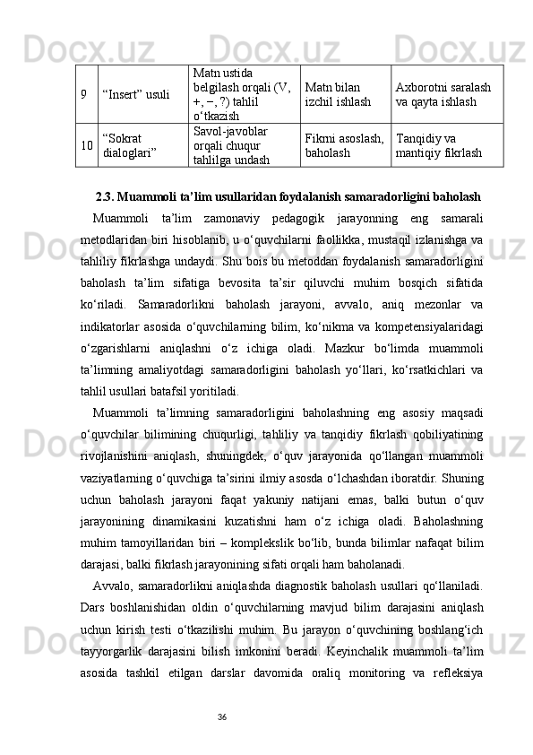 369 “Insert” usuli Matn ustida 
belgilash orqali (V, 
+, −, ?) tahlil 
o‘tkazish Matn bilan 
izchil ishlash Axborotni saralash 
va qayta ishlash
10 “Sokrat 
dialoglari” Savol-javoblar 
orqali chuqur 
tahlilga undash Fikrni asoslash,
baholash Tanqidiy va 
mantiqiy fikrlash
2.3. Muammoli ta’lim usullaridan foydalanish samaradorligini baholash
Muammoli   ta’lim   zamonaviy   pedagogik   jarayonning   eng   samarali
metodlaridan   biri   hisoblanib,   u   o‘quvchilarni   faollikka,   mustaqil   izlanishga   va
tahliliy fikrlashga undaydi. Shu bois bu metoddan foydalanish samaradorligini
baholash   ta’lim   sifatiga   bevosita   ta’sir   qiluvchi   muhim   bosqich   sifatida
ko‘riladi.   Samaradorlikni   baholash   jarayoni,   avvalo,   aniq   mezonlar   va
indikatorlar   asosida   o‘quvchilarning   bilim,   ko‘nikma   va   kompetensiyalaridagi
o‘zgarishlarni   aniqlashni   o‘z   ichiga   oladi.   Mazkur   bo‘limda   muammoli
ta’limning   amaliyotdagi   samaradorligini   baholash   yo‘llari,   ko‘rsatkichlari   va
tahlil usullari batafsil yoritiladi.
Muammoli   ta’limning   samaradorligini   baholashning   eng   asosiy   maqsadi
o‘quvchilar   bilimining   chuqurligi,   tahliliy   va   tanqidiy   fikrlash   qobiliyatining
rivojlanishini   aniqlash,   shuningdek,   o‘quv   jarayonida   qo‘llangan   muammoli
vaziyatlarning o‘quvchiga ta’sirini ilmiy asosda o‘lchashdan iboratdir. Shuning
uchun   baholash   jarayoni   faqat   yakuniy   natijani   emas,   balki   butun   o‘quv
jarayonining   dinamikasini   kuzatishni   ham   o‘z   ichiga   oladi.   Baholashning
muhim   tamoyillaridan   biri   –   komplekslik   bo‘lib,   bunda   bilimlar   nafaqat   bilim
darajasi, balki fikrlash jarayonining sifati orqali ham baholanadi.
Avvalo, samaradorlikni  aniqlashda diagnostik baholash usullari  qo‘llaniladi.
Dars   boshlanishidan   oldin   o‘quvchilarning   mavjud   bilim   darajasini   aniqlash
uchun   kirish   testi   o‘tkazilishi   muhim.   Bu   jarayon   o‘quvchining   boshlang‘ich
tayyorgarlik   darajasini   bilish   imkonini   beradi.   Keyinchalik   muammoli   ta’lim
asosida   tashkil   etilgan   darslar   davomida   oraliq   monitoring   va   refleksiya 