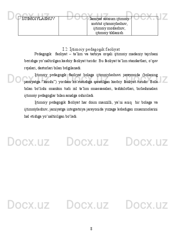 IJTIMOIYLASHUV Jamiyat sotsium ijtimoiy
institut ijtimoiylashuv,
ijtimoiy moslashuv,
ijtimoiy tiklanish
I .2. Ijtimoiy pedagogik faoliyat
Pedagogik     faoliyat   –   ta ’ lim   va   tarbiya   orqali   ijtimoiy   madaniy   tajribani
berishga   yo ‘ naltirilgan   kasbiy   faoliyat   turidir .  Bu   faoliyat ta’lim standartlari, o‘quv
rejalari, dasturlari bilan belgilanadi.
Ijtimoiy   pedagogik   faoliyat   bolaga   ijtimoiylashuvi   jarayonida   (bolaning
jamiyatga   “kirishi”)   yordam   ko‘rsatishga   qaratilgan   kasbiy   faoliyat   turidir.   Bola
bilan   bo‘lishi   mumkin   turli   xil   ta’lim   muassasalari,   tashkilotlari,   birlashmalari
ijtimoiy pedagoglar bilan amalga oshiriladi.
Ijtimoiy   pedagogik   faoliyat   har   doim   manzilli,   ya’ni   aniq     bir   bolaga   va
ijtimoiylashuv, jamiyatga integratsiya jarayonida yuzaga keladigan muammolarini
hal etishga yo‘naltirilgan bo‘ladi.
8 