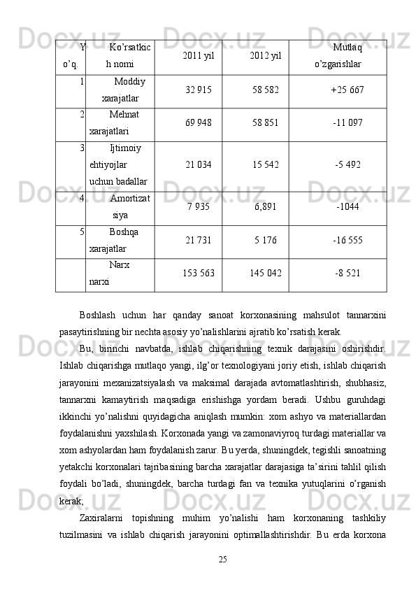Y
o’q. Ko’rsatkic
h nomi 2011 yil 2012 yil Mutlaq
o’zgarishlar
1 Moddiy
xarajatlar 32 915 58 582 +25 667
2 Mehnat
xarajatlari 69 948 58 851 -11 097
3 Ijtimoiy
ehtiyojlar
uchun badallar 21 034 15 542 -5 492
4
Amortizat
siya 7 935 6,891 -1044
5 Boshqa
xarajatlar 21 731 5 176 -16 555
Narx
narxi 153 563 145 042 -8 521
Boshlash   uchun   har   qanday   sanoat   korxonasining   mahsulot   tannarxini
pasaytirishning bir nechta asosiy yo’nalishlarini ajratib ko’rsatish kerak.
Bu,   birinchi   navbatda,   ishlab   chiqarishning   texnik   darajasini   oshirishdir.
Ishlab chiqarishga mutlaqo yangi, ilg’or texnologiyani joriy etish, ishlab chiqarish
jarayonini   mexanizatsiyalash   va   maksimal   darajada   avtomatlashtirish,   shubhasiz,
tannarxni   kamaytirish   maqsadiga   erishishga   yordam   beradi.   Ushbu   guruhdagi
ikkinchi   yo’nalishni   quyidagicha   aniqlash   mumkin:   xom   ashyo   va   materiallardan
foydalanishni yaxshilash. Korxonada yangi va zamonaviyroq turdagi materiallar va
xom ashyolardan ham foydalanish zarur. Bu yerda, shuningdek, tegishli sanoatning
yetakchi korxonalari tajribasining barcha xarajatlar darajasiga ta’sirini tahlil qilish
foydali   bo’ladi,   shuningdek,   barcha   turdagi   fan   va   texnika   yutuqlarini   o’rganish
kerak;
Zaxiralarni   topishning   muhim   yo’nalishi   ham   korxonaning   tashkiliy
tuzilmasini   va   ishlab   chiqarish   jarayonini   optimallashtirishdir.   Bu   erda   korxona
25 