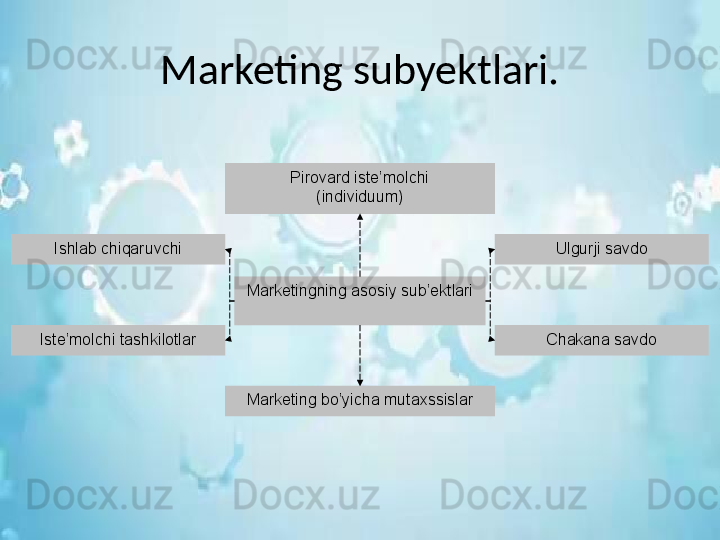 Marketing subyektlari.
Mar ketingning asosiy sub’ektlariIshlab chiqaruvchi
Iste’molchi tashkilotlar
Marketing bo’yicha mutaxssislar Chakana savdo Ulgurji savdoPirovard iste’molchi
(individuum) 