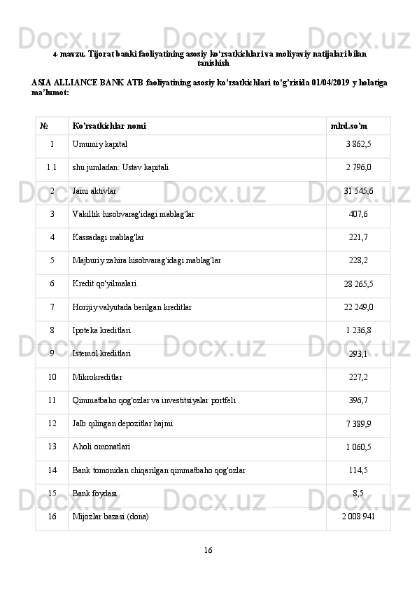 164- mavzu.   Tijorat   banki   faoliyatining   asosiy   ko‘rsatkichlari   va   moliyaviy   natijalari   bilan
tanishish
ASIA ALLIANCE BANK ATB   faoliyatining   asosiy   ko’rsatkichlari   to’g’risida   01/04/2019   y   holatiga  
ma’lumot:
№ Кo'rsatkichlar   nomi mlrd.so'm
1 Umumiy   kapital
3   862,5
1.1 shu   jumladan:   Ustav   kapitali
2   796,0
2 Jami   aktivlar
31   545,6
3 Vakillik   hisobvarag'idagi   mablag'lar
407,6
4 Kassadagi   mablag'lar
221,7
5 Majburiy   zahira   hisobvarag'idagi   mablag'lar
228,2
6 Kredit qo'yilmalari
28   265,5
7 Horijiy   valyutada   berilgan   kreditlar
22   249,0
8 Ipoteka   kreditlari
1   236,8
9 Istemol   kreditlari
293,1
10 Mikrokreditlar
227,2
11 Qimmatbaho   qog'ozlar   va   investitsiyalar   portfeli
396,7
12 Jalb   qilingan   depozitlar   hajmi
7   389,9
13 Aholi   omonatlari
1   060,5
14 Bank   tomonidan   chiqarilgan   qimmatbaho   qog'ozlar
114,5
15 Bank foydasi
8,5
16 Mijozlar   bazasi   (dona)
2   008   941