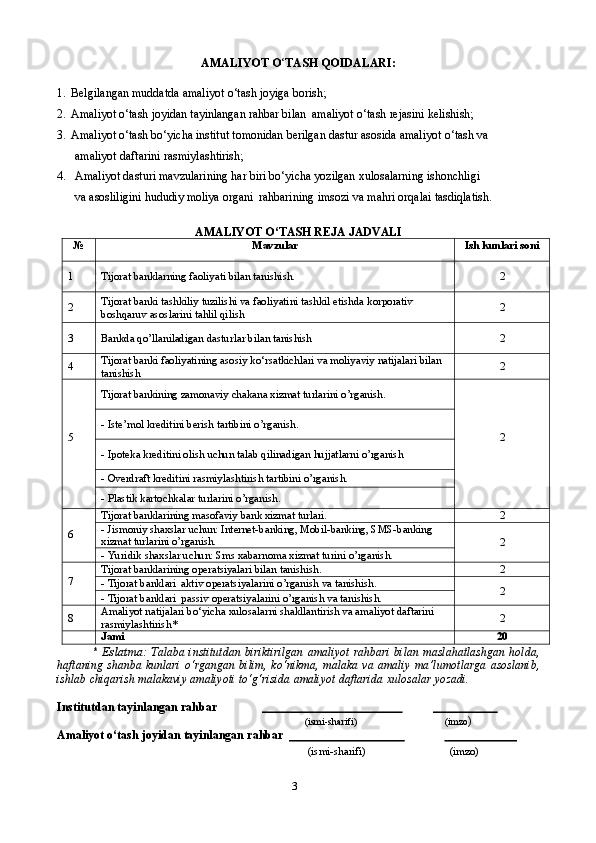 3AMALIYOT   O ‘ TASH   QOIDALARI:
1. Belgilangan   muddatda   amaliyot   o‘tash   joyiga   borish;
2. Amaliyot   o‘tash   joyidan   tayinlangan   rahbar   bilan   amaliyot   o‘tash   rejasini   kelishish;
3. Amaliyot   o‘tash   bo‘yicha  institut   tomonidan   berilgan   dastur asosida   amaliyot   o‘tash   va  
amaliyot   daftarini   rasmiylashtirish;
4. Amaliyot dasturi   mavzularining   har   biri   bo‘yicha   yozilgan   xulosalarning   ishonchligi  
va   asosliligini   hududiy   moliya   organi   rahbarining   imsozi   va   mahri   orqalai   tasdiqlatish.
AMALIYOT   O‘TASH REJA   JADVALI
№ Mavzular Ish   kunlari   soni
1 Tijorat   banklarning   faoliyati   bilan   tanishish. 2
2 Tijorat   banki   tashkiliy   tuzilishi   va   faoliyatini   tashkil   etishda   korporativ  
boshqaruv   asoslarini   tahlil qilish 2
3 Bankda qo’llaniladigan   dasturlar   bilan   tanishish 2
4 Tijorat   banki   faoliyatining   asosiy   ko‘rsatkichlari   va   moliyaviy   natijalari   bilan  
tanishish 2
5 Tijorat   bankining   zamonaviy   chakana   xizmat   turlarini   o’rganish.
2-   Iste’mol   kreditini   berish   tartibini   o’rganish.
-   Ipoteka   kreditini   olish   uchun   talab qilinadigan   hujjatlarni   o’rganish
-   Overdraft   kreditini   rasmiylashtirish   tartibini   o’rganish.
-   Plastik   kartochkalar   turlarini   o’rganish.
6 Tijorat banklarining   masofaviy   bank   xizmat   turlari. 2
- Jismoniy shaxslar uchun: Internet-banking, Mobil-banking, SMS-banking
xizmat   turlarini o’rganish.
2
-   Yuridik   shaxslar uchun:   Sms   xabarnoma   xizmat   turini   o’rganish.
7 Tijorat   banklarining   operatsiyalari   bilan   tanishish. 2
-   Tijorat banklari   aktiv   operatsiyalarini   o’rganish   va   tanishish.
2
-   Tijorat banklari   passiv   operatsiyalarini   o’rganish   va   tanishish.
8 Amaliyot   natijalari   bo‘yicha   xulosalarni   shakllantirish   va   amaliyot   daftarini  
rasmiylashtirish * 2
Jami 20
* Eslatma:   Talaba institutdan  biriktirilgan  amaliyot  rahbari bilan maslahatlashgan  holda,
haftaning shanba kunlari  o‘rgangan bilim, ko‘nikma, malaka va amaliy ma’lumotlarga asoslanib,
ishlab   chiqarish   malakaviy amaliyoti   to‘g‘risida   amaliyot   daftarida   xulosalar yozadi.
Institutdan   tayinlangan   rahbar                                                                                 
(ismi-sharifi) (imzo )
Amaliyot   o‘tash   joyidan   tayinlangan   rahbar                                                                               
(ismi-sharifi) (imzo) 