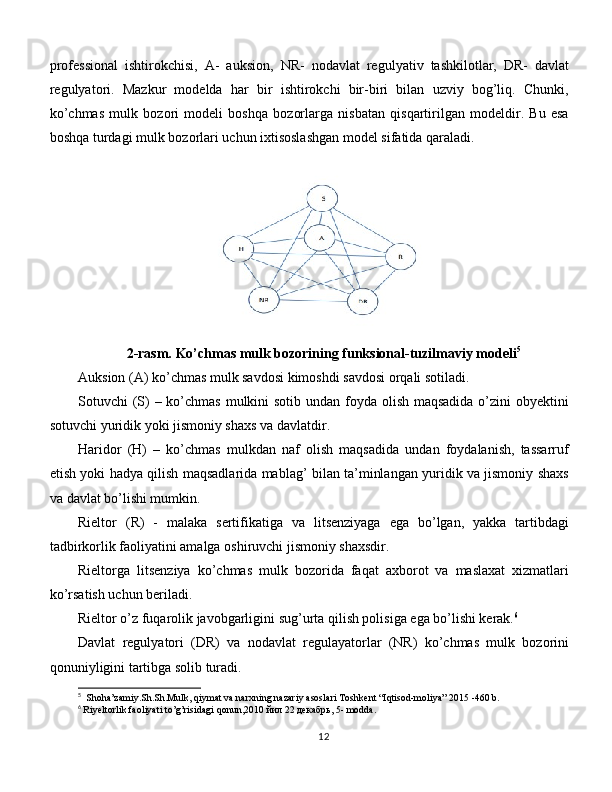 professional   ishtirokchisi,   A-   auksion,   NR-   nodavlat   regulyativ   tashkilotlar,   DR-   davlat
regulyatori.   Mazkur   modelda   har   bir   ishtirokchi   bir-biri   bilan   uzviy   bog’liq.   Chunki,
ko’chmas   mulk   bozori   modeli   boshqa   bozorlarga   nisbatan   qisqartirilgan   modeldir.   Bu   esa
boshqa turdagi mulk bozorlari uchun ixtisoslashgan model sifatida qaraladi.
2-rasm. Ko’chmas mulk bozorining funksional-tuzilmaviy modeli 5
Auksion (A) ko’chmas mulk savdosi kimoshdi savdosi orqali sotiladi. 
Sotuvchi (S)  – ko’chmas mulkini sotib undan foyda olish maqsadida o’zini obyektini
sotuvchi yuridik yoki jismoniy shaxs va davlatdir. 
Haridor   (H)   –   ko’chmas   mulkdan   naf   olish   maqsadida   undan   foydalanish,   tassarruf
etish yoki hadya qilish maqsadlarida mablag’ bilan ta’minlangan yuridik va jismoniy shaxs
va davlat bo’lishi mumkin. 
Rieltor   (R)   -   malaka   sеrtifikatiga   va   litsеnziyaga   ega   bo’lgan,   yakka   tartibdagi
tadbirkorlik faoliyatini amalga oshiruvchi jismoniy shaxsdir. 
Rieltorga   litsеnziya   ko’chmas   mulk   bozorida   faqat   axborot   va   maslaxat   xizmatlari
ko’rsatish uchun bеriladi. 
Rieltor o’z fuqarolik javobgarligini sug’urta qilish polisiga ega bo’lishi kеrak. 6
 
Davlat   regulyatori   (DR)   va   nodavlat   regulayatorlar   (NR)   ko’chmas   mulk   bozorini
qonuniyligini tartibga solib turadi. 
5
  Shoha’zamiy.Sh.Sh.Mulk, qiymat va narxning nazariy asoslari Toshkent “Iqtisod-moliya” 2015 -460 b.
6
  Riyeltorlik faoliyati to’g’risidagi qonun,2010 йил 22 декабрь, 5- modda.
12 