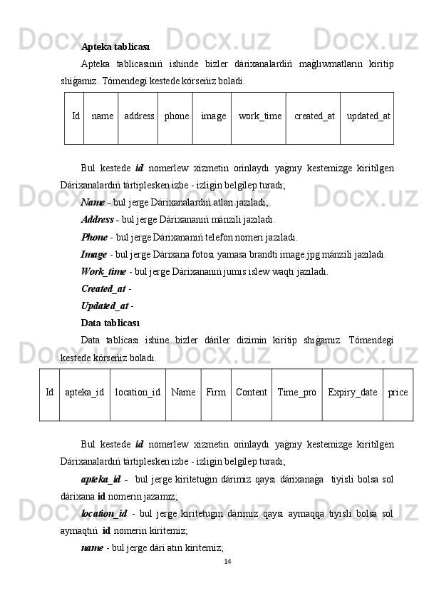 Apteka tablicası
Apteka   tablicasınıń   ishinde   bizler   dárixanalardiń   mag�lıwmatların   kiritip
shi	
g�amız. Tómendegi kestede kórseńız boladi.
Id name address phone image work_time created_at updated_at
Bul   kestede   id   nomerlew   xizmetin   orinlaydı   ya	
g�nıy   kestemizge   kiritilgen
Dárixanalardıń tártiplesken izbe - izligin belgilep turadı; 
Name -  bul jerge Dárixanalardıń atları jazıladi;  
Address -  bul jerge Dárixananıń mánzili jazıladı.
Phone  - bul jerge Dárixananıń telefon nomeri jazıladı.
Image  - bul jerge Dárixana fotosı yamasa brandti image.jpg mánzili jazıladı.
Work_time  - bul jerge Dárixananıń jumıs islew waqtı jazıladı.
Created_at  -
Updated_at  -
Data tablicası
Data   tablicası   ishine   bizler   dáriler   dizimin   kiritip   shı	
g�amız.   Tómendegi
kestede kórseńiz boladı.
Id apteka_id location_id Name Firm Content Time_pro Expiry_date price
Bul   kestede   id   nomerlew   xizmetin   orinlaydı   ya	
g�nıy   kestemizge   kiritilgen
Dárixanalardıń tártiplesken izbe - izligin belgilep turadı; 
apteka_id   -     bul   jerge   kiritetu	
g�ın   dárimiz   qaysı   dárixana	g�a     tiyisli   bolsa   sol
dárixana  id  nomerin jazamız;
location_id   -   bul   jerge   kiritetu	
g�ın   dárimiz   qaysı   aymaqqa   tiyisli   bolsa   sol
aymaqtıń   id  nomerin kiritemiz;
name  - bul jerge dári atın kiritemiz;
14 