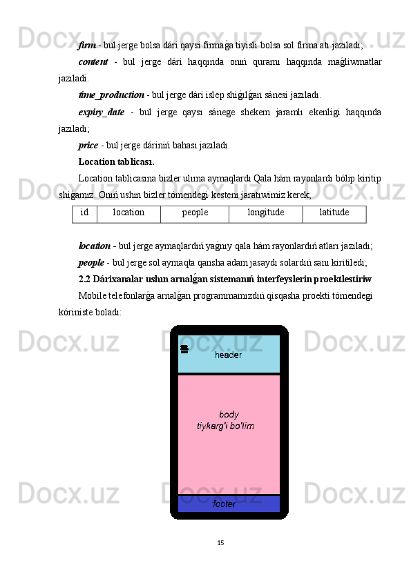 firm  - bul jerge bolsa dári qaysi firmag�a tiyisli bolsa sol firma atı jazıladı;
content   -   bul   jerge   dári   haqqında   onıń   quramı   haqqında   ma	
g�liwmatlar
jazıladi.
time_production  - bul jerge dári islep shi	
g�ılg�an sánesi jazıladı.
expiry_date   -   bul   jerge   qaysı   sánege   shekem   jaramlı   ekenligi   haqqında
jazıladı;
price  - bul jerge dáriniń bahası jazıladı.
Location tablicası.
Location tablicasına bizler ulıma aymaqlardı Qala hám rayonlardı bólip kiritip
shi	
g�amız. Onıń ushın bizler tómendegi kestenı jaratıwimiz kerek;
id location people longitude latitude
location  -  bul jerge aymaqlardıń ya	
g�nıy qala hám rayonlardıń atları jazıladı;
people  - bul jerge sol aymaqta qansha adam jasaydı solardıń sanı kiritiledi;
2.2  Dárixanalar ushın arnal	
ǵ�an sistemanıń interfeyslerin pr o ektlestiriw  
Mobile telefonlar	
g�a arnal	g�an programmamızdıń qisqasha proekti tómendegi 
kóriniste boladı:
15 
