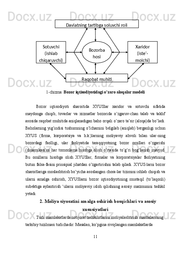 1-chizma.  Bozor iqtisodiyotidagi o’zaro aloqalar modeli
Bozor   iqtisodiyoti   sharoitida   XYUSlar   xaridor   va   sotuvchi   sifatida
maydonga   chiqib,   tovarlar   va   xizmatlar   bozorida   o’zgaruv-chan   talab   va   taklif
asosida raqobat muhitida aniqlanadigan baho orqali o’zaro ta’sir (aloqa)da bo’ladi.
Baholarning yig’indisi tushumning o’lchamini belgilab (aniqlab) berganligi uchun
XYUS   (firma,   korporatsiya   va   h.k.)larning   moliyaviy   ahvoli   bilan   ular-ning
bozordagi   faolligi,   ular   faoliyatida   taraqqiyotning   bozor   omillari   o’zgarishi
(dinamikasi)ni   har   tomonlama   hisobga   olish   o’rtasida   to’g’ri   bog’lanish   mavjud.
Bu   omillarni   hisobga   olish   XYUSlar,   firmalar   va   korporatsiyalar   faoliyatining
butun falsa-fasini prinsipial jihatdan o’zgartirishni talab qiladi. XYUS-larni bozor
sharoitlariga moslashtirish bo’yicha asoslangan chora-lar tizimini ishlab chiqish va
ularni   amalga   oshirish,   XYUSlarni   bozor   iqtisodiyotining   mustaqil   (to’laqonli)
subektiga   aylantirish   ‘ularni   moliyaviy   isloh   qilishning   asosiy   mazmunini   tashkil
yetadi.
2 . Moliya siyosatini amalga oshirish bosqichlari va asosiy
xususiyatlari
  Turli mamlakatlarda notijorat tashkilotlarini moliyalashtirish manbalarining 
tarkibiy tuzilmasi turlichadir. Masalan, ko’pgina rivojlangan mamlakatlarda 
11Davlatning tartibga soluvchi roli
Sotuvchi
(ishlab 
chiqaruvchi) Bozorba
hosi Xaridor
(iste’-
molchi)
Raqobat muhiti