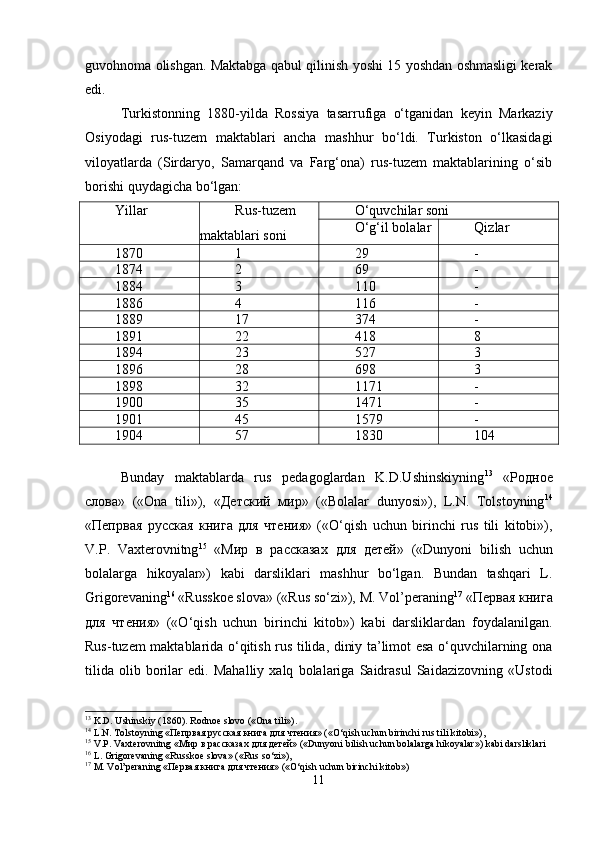 guvohnoma olishgan. Maktabga qabul qilinish yoshi 15 yoshdan oshmasligi kerak
edi.
Turkistonning   1880-yilda   Rossiya   tasarrufiga   o‘tganidan   keyin   Markaziy
Osiyodagi   rus-tuzem   maktablari   ancha   mashhur   bo‘ldi.   Turkiston   o‘lkasidagi
viloyatlarda   (Sirdaryo,   Samarqand   va   Farg‘ona)   rus-tuzem   maktablarining   o‘sib
borishi quydagicha bo‘lgan:
Yillar Rus-tuzem
maktablari soni O‘quvchilar soni
O‘g‘il bolalar Qizlar
1870 1 29 -
1874 2 69 -
1884 3 110 -
1886 4 116 -
1889 17 374 -
1891 22 418 8
1894 23 527 3
1896 28 698 3
1898 32 1171 -
1900 35 1471 -
1901 45 1579 -
1904 57 1830 104
Bunday   maktablarda   rus   pedagoglardan   K.D.Ushinskiyning 13
  « Родное
слова »   («Ona   tili»),   « Детский   мир »   («Bolalar   dunyosi»),   L.N.   Tolstoyning 14
« Пепрвая   русская   книг a   для   чтения »   («O‘qish   uchun   birinchi   rus   tili   kitobi»),
V.P.   Vaxterovnitng 15
  « Мир   в   рассказах   для   детей »   («Dunyoni   bilish   uchun
bolalarga   hikoyalar»)   kabi   darsliklari   mashhur   bo‘lgan.   Bundan   tashqari   L.
Grigorevaning 16
 «Russkoe slova» («Rus so‘zi»), M. Vol’peraning 17
 « Первая   книга
для   чтения »   («O‘qish   uchun   birinchi   kitob»)   kabi   darsliklardan   foydalanilgan.
Rus-tuzem maktablarida o‘qitish rus tilida, diniy ta’limot esa o‘quvchilarning ona
tilida   olib   borilar   edi.   Mahalliy   xalq   bolalariga   Saidrasul   Saidazizovning   «Ustodi
13
 K.D. Ushinskiy (1860). Rodnoe slovo («Ona tili»).
14
 L.N. Tolstoyning « Пепрвая   русская   книг a  для   чтения » («O‘qish uchun birinchi rus tili kitobi»),
15
 V.P. Vaxterovnitng « Мир   в   рассказах   для   детей » («Dunyoni bilish uchun bolalarga hikoyalar») kabi darsliklari
16
 L. Grigorevaning «Russkoe slova» («Rus so‘zi»),
17
 M. Vol’peraning « Первая   книга   для   чтения » («O‘qish uchun birinchi kitob»)
11 