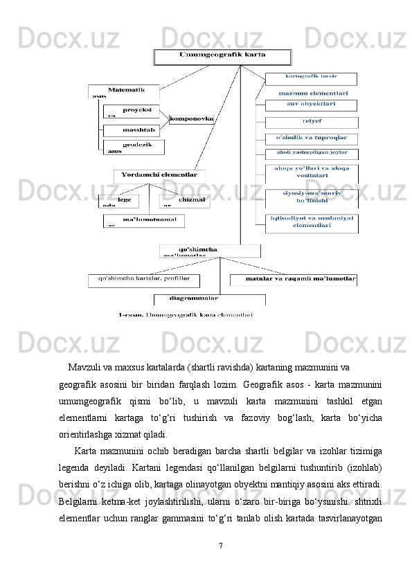      Mavzuli va maxsus kartalarda (shartli ravishda) kartaning mazmunini va 
geografik   asosini   bir   biridan   farqlash   lozim.   Geografik   asos   -   karta   mazmunini
umumgeografik   qismi   bo‘lib,   u   mavzuli   karta   mazmunini   tashkil   etgan
elementlarni   kartaga   to‘g‘ri   tushirish   va   fazoviy   bog‘lash,   karta   bo‘yicha
orientirlashga xizmat qiladi.
        Karta   mazmunini   ochib   beradigan   barcha   shartli   belgilar   va   izohlar   tizimiga
legenda   deyiladi.   Kartani   legendasi   qo‘llanilgan   belgilarni   tushuntirib   (izohlab)
berishni o‘z ichiga olib, kartaga olinayotgan obyektni mantiqiy asosini aks ettiradi.
Belgilarni   ketma-ket   joylashtirilishi,   ularni   o‘zaro   bir-biriga   bo‘ysinishi.   shtrixli
elementlar   uchun   ranglar   gammasini   to‘g‘ri   tanlab   olish   kartada   tasvirlanayotgan
7 