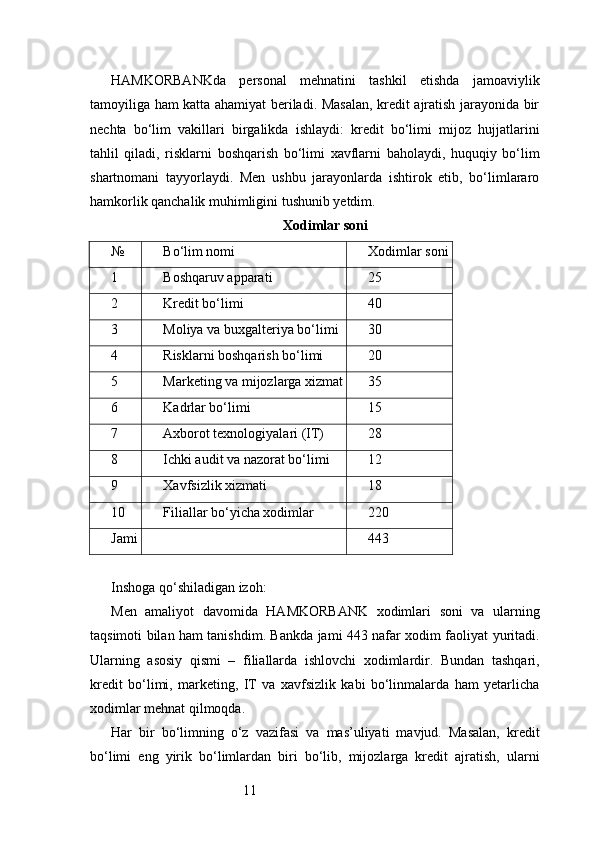 11HAMKORBANKda   personal   mehnatini   tashkil   etishda   jamoaviylik
tamoyiliga ham katta ahamiyat beriladi. Masalan, kredit ajratish jarayonida bir
nechta   bo‘lim   vakillari   birgalikda   ishlaydi:   kredit   bo‘limi   mijoz   hujjatlarini
tahlil   qiladi,   risklarni   boshqarish   bo‘limi   xavflarni   baholaydi,   huquqiy   bo‘lim
shartnomani   tayyorlaydi.   Men   ushbu   jarayonlarda   ishtirok   etib,   bo‘limlararo
hamkorlik qanchalik muhimligini tushunib yetdim.
Xodimlar soni
№ Bo‘lim nomi Xodimlar soni
1 Boshqaruv apparati 25
2 Kredit bo‘limi 40
3 Moliya va buxgalteriya bo‘limi 30
4 Risklarni boshqarish bo‘limi 20
5 Marketing va mijozlarga xizmat 35
6 Kadrlar bo‘limi 15
7 Axborot texnologiyalari (IT) 28
8 Ichki audit va nazorat bo‘limi 12
9 Xavfsizlik xizmati 18
10 Filiallar bo‘yicha xodimlar 220
Jami 443
Inshoga qo‘shiladigan izoh:
Men   amaliyot   davomida   HAMKORBANK   xodimlari   soni   va   ularning
taqsimoti bilan ham tanishdim. Bankda jami 443 nafar xodim faoliyat yuritadi.
Ularning   asosiy   qismi   –   filiallarda   ishlovchi   xodimlardir.   Bundan   tashqari,
kredit   bo‘limi,   marketing,   IT   va   xavfsizlik   kabi   bo‘linmalarda   ham   yetarlicha
xodimlar mehnat qilmoqda.
Har   bir   bo‘limning   o‘z   vazifasi   va   mas’uliyati   mavjud.   Masalan,   kredit
bo‘limi   eng   yirik   bo‘limlardan   biri   bo‘lib,   mijozlarga   kredit   ajratish,   ularni 