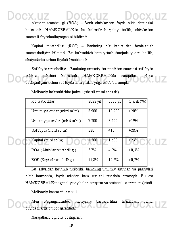 19Aktivlar   rentabelligi   (ROA)   –   Bank   aktivlaridan   foyda   olish   darajasini
ko‘rsatadi.   HAMKORBANKda   bu   ko‘rsatkich   ijobiy   bo‘lib,   aktivlardan
samarali foydalanilayotganini bildiradi.
Kapital   rentabelligi   (ROE)   –   Bankning   o‘z   kapitalidan   foydalanish
samaradorligini   bildiradi.   Bu   ko‘rsatkich   ham   yetarli   darajada   yuqori   bo‘lib,
aksiyadorlar uchun foydali hisoblanadi.
Sof foyda rentabelligi – Bankning umumiy daromadidan qanchasi sof foyda
sifatida   qolishini   ko‘rsatadi.   HAMKORBANKda   xarajatlar   oqilona
boshqarilgani uchun sof foyda ham yildan-yilga oshib bormoqda.
Moliyaviy ko‘rsatkichlar jadvali (shartli misol asosida)
Ko‘rsatkichlar 2022 yil 2023 yil O‘sish (%)
Umumiy aktivlar (mlrd so‘m) 8 500 10 200 +20%
Umumiy passivlar (mlrd so‘m) 7 200 8 600 +19%
Sof foyda (mlrd so‘m) 320 410 +28%
Kapital (mlrd so‘m) 1 300 1 600 +23%
ROA (Aktivlar rentabelligi) 3,7% 4,0% +0,3%
ROE (Kapital rentabelligi) 11,8% 12,5% +0,7%
Bu   jadvaldan   ko‘rinib   turibdiki,   bankning   umumiy   aktivlari   va   passivlari
o‘sib   bormoqda,   foyda   miqdori   ham   sezilarli   ravishda   ortmoqda.   Bu   esa
HAMKORBANKning moliyaviy holati barqaror va rentabelli ekanini anglatadi.
Moliyaviy barqarorlik tahlili
Men   o‘rganganimdek,   moliyaviy   barqarorlikni   ta’minlash   uchun
quyidagilarga e’tibor qaratiladi:
Xarajatlarni oqilona boshqarish; 