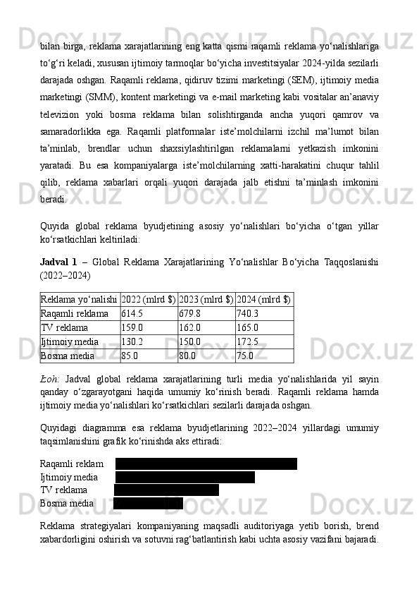 bilan birga, reklama  xarajatlarining  eng katta  qismi   raqamli  reklama yo‘nalishlariga
to‘g‘ri keladi, xususan ijtimoiy tarmoqlar bo‘yicha investitsiyalar 2024-yilda sezilarli
darajada oshgan. Raqamli reklama, qidiruv tizimi marketingi (SEM), ijtimoiy media
marketingi (SMM), kontent marketingi va e - mail marketing kabi vositalar an’anaviy
televizion   yoki   bosma   reklama   bilan   solishtirganda   ancha   yuqori   qamrov   va
samaradorlikka   ega.   Raqamli   platformalar   iste’molchilarni   izchil   ma’lumot   bilan
ta’minlab,   brendlar   uchun   shaxsiylashtirilgan   reklamalarni   yetkazish   imkonini
yaratadi.   Bu   esa   kompaniyalarga   iste’molchilarning   xatti - harakatini   chuqur   tahlil
qilib,   reklama   xabarlari   orqali   yuqori   darajada   jalb   etishni   ta’minlash   imkonini
beradi. 
Quyida   global   reklama   byudjetining   asosiy   yo‘nalishlari   bo‘yicha   o‘tgan   yillar
ko‘rsatkichlari keltiriladi:
Jadval   1   –   Global   Reklama   Xarajatlarining   Yo‘nalishlar   Bo‘yicha   Taqqoslanishi
(2022–2024)
Reklama yo‘nalishi 2022 (mlrd $) 2023 (mlrd $) 2024 (mlrd $)
Raqamli reklama 614.5 679.8 740.3
TV reklama 159.0 162.0 165.0
Ijtimoiy media 130.2 150.0 172.5
Bosma media 85.0 80.0 75.0
Izoh:   Jadval   global   reklama   xarajatlarining   turli   media   yo‘nalishlarida   yil   sayin
qanday   o‘zgarayotgani   haqida   umumiy   ko‘rinish   beradi.   Raqamli   reklama   hamda
ijtimoiy media yo‘nalishlari ko‘rsatkichlari sezilarli darajada oshgan. 
Quyidagi   diagramma   esa   reklama   byudjetlarining   2022–2024   yillardagi   umumiy
taqsimlanishini grafik ko‘rinishda aks ettiradi:
Raqamli reklam     ██████████████████████████  
Ijtimoiy media       ████████████████████  
TV reklama           ███████████████  
Bosma media        ██████████  
Reklama   strategiyalari   kompaniyaning   maqsadli   auditoriyaga   yetib   borish,   brend
xabardorligini oshirish va sotuvni rag‘batlantirish kabi uchta asosiy vazifani bajaradi. 