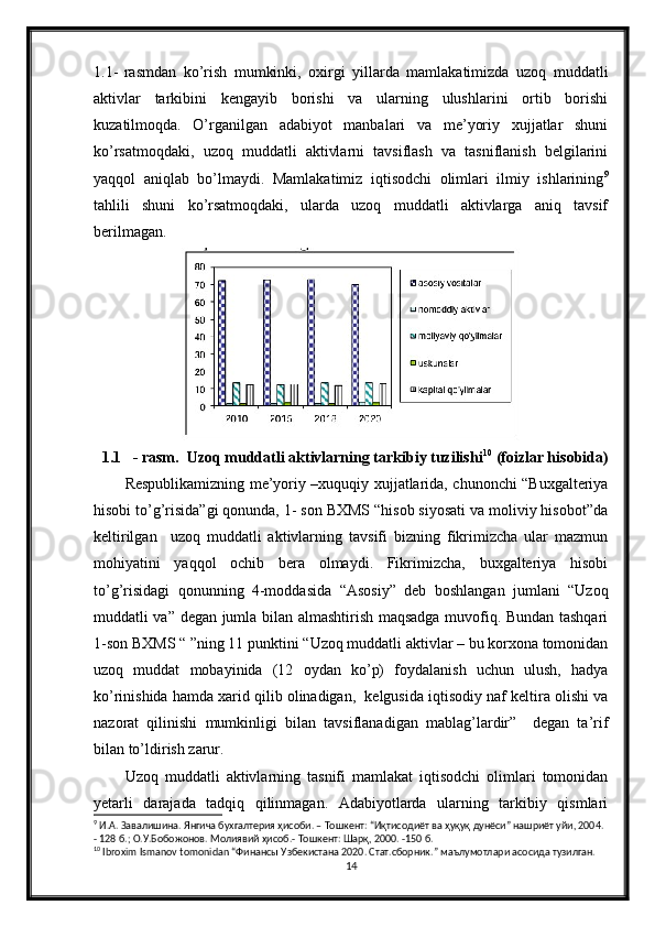 1.1-   rasmdan   ko’rish   mumkinki,   oxirgi   yillarda   mamlakatimizda   uzoq   muddatli
aktivlar   tarkibini   kengayib   borishi   va   ularning   ulushlarini   ortib   borishi
kuzatilmoqda.   O’rganilgan   adabiyot   manbalari   va   me’yoriy   xujjatlar   shuni
ko’rsatmoqdaki,   uzoq   muddatli   aktivlarni   tavsiflash   va   tasniflanish   belgilarini
yaqqol   aniqlab   bo’lmaydi.   Mamlakatimiz   iqtisodchi   olimlari   ilmiy   ishlarining 9
tahlili   shuni   ko’rsatmoqdaki,   ularda   uzoq   muddatli   aktivlarga   aniq   tavsif
berilmagan.
1.1 - rasm.  Uzoq muddatli aktivlarning tarkibiy tuzilishi 10
 (foizlar hisobida)
Respublikamizning me’yoriy –xuquqiy xujjatlarida, chunonchi “Buxgalteriya
hisobi to’g’risida”gi qonunda, 1- son BXMS “hisob siyosati va moliviy hisobot”da
keltirilgan     uzoq   muddatli   aktivlarning   tavsifi   bizning   fikrimizcha   ular   mazmun
mohiyatini   yaqqol   ochib   bera   olmaydi.   Fikrimizcha,   buxgalteriya   hisobi
to’g’risidagi   qonunning   4-moddasida   “Asosiy”   deb   boshlangan   jumlani   “Uzoq
muddatli va” degan jumla bilan almashtirish maqsadga muvofiq. Bundan tashqari
1-son BXMS “ ”ning 11 punktini “Uzoq muddatli aktivlar – bu korxona tomonidan
uzoq   muddat   mobayinida   (12   oydan   ko’p)   foydalanish   uchun   ulush,   hadya
ko’rinishida hamda xarid qilib olinadigan,  kelgusida iqtisodiy naf keltira olishi va
nazorat   qilinishi   mumkinligi   bilan   tavsiflanadigan   mablag’lardir”     degan   ta’rif
bilan to’ldirish zarur.
Uzoq   muddatli   aktivlarning   tasnifi   mamlakat   iqtisodchi   olimlari   tomonidan
yetarli   darajada   tadqiq   qilinmagan.   Adabiyotlarda   ularning   tarkibiy   qismlari
9
 И.А. Завалишина. Янгича бухгалтерия ҳисоби. – Тошкент: “Иқтисодиёт ва ҳуқуқ дунёси” нашриёт уйи, 2004. 
- 128 б.; О.У.Бобожонов. Молиявий ҳисоб.- Тошкент: Шарқ, 2000. -150 б.  
10
  Ibroxim   Ismanov   tomonidan  “Финансы Узбекистана 2020. Стат.сборник.” маълумотлари асосида тузилган.
14 