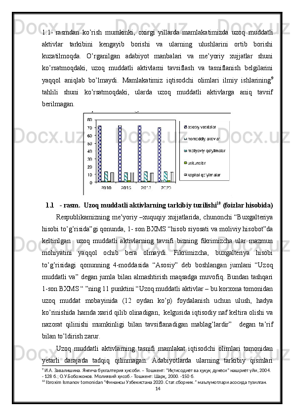 1.1-   rasmdan   ko’rish   mumkinki,   oxirgi   yillarda   mamlakatimizda   uzoq   muddatli
aktivlar   tarkibini   kengayib   borishi   va   ularning   ulushlarini   ortib   borishi
kuzatilmoqda.   O’rganilgan   adabiyot   manbalari   va   me’yoriy   xujjatlar   shuni
ko’rsatmoqdaki,   uzoq   muddatli   aktivlarni   tavsiflash   va   tasniflanish   belgilarini
yaqqol   aniqlab   bo’lmaydi.   Mamlakatimiz   iqtisodchi   olimlari   ilmiy   ishlarining 9
tahlili   shuni   ko’rsatmoqdaki,   ularda   uzoq   muddatli   aktivlarga   aniq   tavsif
berilmagan.
1.1 - rasm.  Uzoq muddatli aktivlarning tarkibiy tuzilishi 10
 (foizlar hisobida)
Respublikamizning me’yoriy –xuquqiy xujjatlarida, chunonchi “Buxgalteriya
hisobi to’g’risida”gi qonunda, 1- son BXMS “hisob siyosati va moliviy hisobot”da
keltirilgan     uzoq   muddatli   aktivlarning   tavsifi   bizning   fikrimizcha   ular   mazmun
mohiyatini   yaqqol   ochib   bera   olmaydi.   Fikrimizcha,   buxgalteriya   hisobi
to’g’risidagi   qonunning   4-moddasida   “Asosiy”   deb   boshlangan   jumlani   “Uzoq
muddatli va” degan jumla bilan almashtirish maqsadga muvofiq. Bundan tashqari
1-son BXMS “ ”ning 11 punktini “Uzoq muddatli aktivlar – bu korxona tomonidan
uzoq   muddat   mobayinida   (12   oydan   ko’p)   foydalanish   uchun   ulush,   hadya
ko’rinishida hamda xarid qilib olinadigan,  kelgusida iqtisodiy naf keltira olishi va
nazorat   qilinishi   mumkinligi   bilan   tavsiflanadigan   mablag’lardir”     degan   ta’rif
bilan to’ldirish zarur.
Uzoq   muddatli   aktivlarning   tasnifi   mamlakat   iqtisodchi   olimlari   tomonidan
yetarli   darajada   tadqiq   qilinmagan.   Adabiyotlarda   ularning   tarkibiy   qismlari
9
 И.А. Завалишина. Янгича бухгалтерия ҳисоби. – Тошкент: “Иқтисодиёт ва ҳуқуқ дунёси” нашриёт уйи, 2004. 
- 128 б.; О.У.Бобожонов. Молиявий ҳисоб.- Тошкент: Шарқ, 2000. -150 б.  
10
  Ibroxim   Ismanov   tomonidan  “Финансы Узбекистана 2020. Стат.сборник.” маълумотлари асосида тузилган.
14