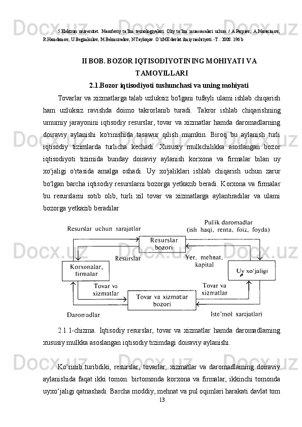 5. Elektron   universitet.   Masofaviy   ta‘lim   texnologiyalari.   Oliy   ta‘lim   muassasalari   uchun   /   A.Parpiev,   A.Maraximov,
R.Hamdamov, U.Begimkulov, M.Bekmuradov, N.Tayloqov. O’zME davlat ilmiy nashriyoti. -T.: 2008. 196 b
II BOB. BOZOR IQTISODIYOTINING MOHIYATI VA
TAMOYILLARI
2.1.Bozor iqtisodiyoti tushunchasi va uning mohiyati
Tovarlar va xizmatlarga talab uzluksiz bo'lgani tufayli ulami ishlab chiqarish
ham   uzluksiz   ravishda   doimo   takrorlanib   turadi.   Takror   ishlab   chiqarishning
umumiy   jarayonini   iqtisodiy   resurslar,   tovar   va   xizmatlar   hamda   daromadlarning
doiraviy   aylanishi   ko'rinishida   tasawur   qilish   mumkin.   Biroq   bu   aylanish   turli
iqtisodiy   tizimlarda   turlicha   kechadi.   Xususiy   mulkchilikka   asoslangan   bozor
iqtisodiyoti   tizimida   bunday   doiraviy   aylanish   korxona   va   firmalar   bilan   uy
xo'jaligi   o'rtasida   amalga   oshadi.   Uy   xo'jaliklari   ishlab   chiqarish   uchun   zarur
bo'lgan barcha iqtisodiy resurslarni  bozorga yetkazib beradi. Korxona va firmalar
bu   resurslarni   sotib   olib,   turli   xil   tovar   va   xizmatlarga   aylantiradilar   va   ulami
bozorga yetkazib beradilar
2.1.1-chizma.   Iqtisodiy   resurslar,   tovar   va   xizmatlar   hamda   daromadlarning
xususiy mulkka asoslangan iqtisodiy tizimdagi doiraviy aylanishi.
Ko‘rinib   turibdiki,   resurslar,   tovarlar,   xizmatlar   va   daromadlaming   doiraviy
aylanishida   faqat   ikki   tomon:   birtomonda   korxona   va   firmalar,   ikkinchi   tomonda
uyxo‘jaligi qatnashadi. Barcha moddiy, mehnat va pul oqimlari harakati davlat tom
13 