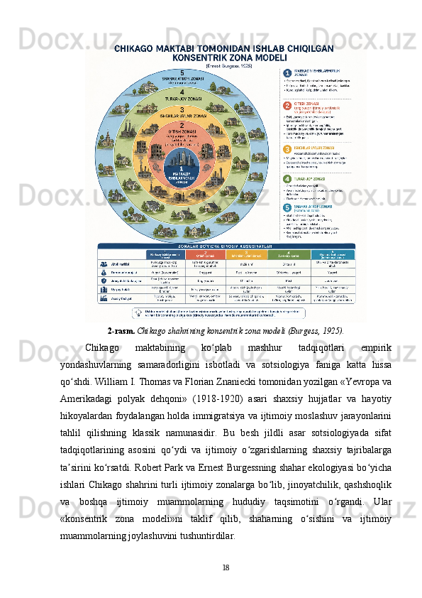 2-rasm.   Chikago shahrining konsentrik zona modeli (Burgess, 1925).
Chikago   maktabining   ko plab   mashhur   tadqiqotlari   empirikʻ
yondashuvlarning   samaradorligini   isbotladi   va   sotsiologiya   faniga   katta   hissa
qo shdi. William I. Thomas va Florian Znaniecki tomonidan yozilgan «Yevropa va	
ʻ
Amerikadagi   polyak   dehqoni»   (1918-1920)   asari   shaxsiy   hujjatlar   va   hayotiy
hikoyalardan foydalangan holda immigratsiya va ijtimoiy moslashuv jarayonlarini
tahlil   qilishning   klassik   namunasidir.   Bu   besh   jildli   asar   sotsiologiyada   sifat
tadqiqotlarining   asosini   qo ydi   va   ijtimoiy   o zgarishlarning   shaxsiy   tajribalarga	
ʻ ʻ
ta sirini ko rsatdi. Robert Park va Ernest Burgessning shahar ekologiyasi bo yicha	
ʼ ʻ ʻ
ishlari  Chikago  shahrini   turli   ijtimoiy  zonalarga bo lib, jinoyatchilik,  qashshoqlik	
ʻ
va   boshqa   ijtimoiy   muammolarning   hududiy   taqsimotini   o rgandi.   Ular	
ʻ
«konsentrik   zona   modeli»ni   taklif   qilib,   shaharning   o sishini   va   ijtimoiy	
ʻ
muammolarning joylashuvini tushuntirdilar.
18 