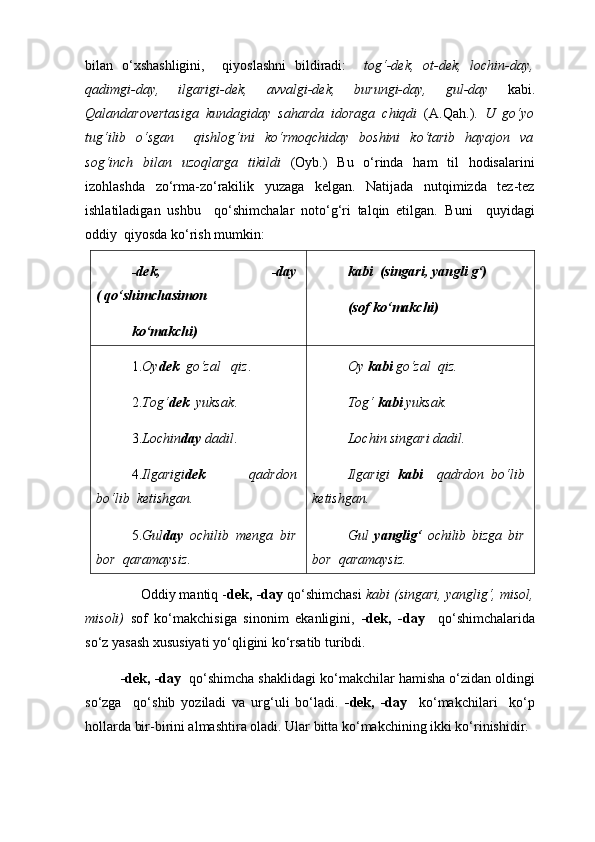 bilan   o‘xshashligini,     qiyoslashni   bildiradi:     tog‘-dek,   ot-dek,   lochin-day,
qadimgi-day,   ilgarigi-dek,   avvalgi-dek,   burungi-day,   gul-day   kabi.
Qalandarovertasiga   kundagiday   saharda   idoraga   chiqdi   (A.Qah.).   U   go‘yo
tug‘ilib   o‘sgan     qishlog‘ini   ko‘rmoqchiday   boshini   ko‘tarib   hayajon   va
sog‘inch   bilan   uzoqlarga   tikildi   (Oyb.)   Bu   o‘rinda   ham   til   hodisalarini
izohlashda   zo‘rma-zo‘rakilik   yuzaga   kelgan.   Natijada   nutqimizda   tez-tez
ishlatiladigan   ushbu     qo‘shimchalar   noto‘g‘ri   talqin   etilgan.   Buni     quyidagi
oddiy  qiyosda ko‘rish mumkin: 
-dek,   -day
( qo‘shimchasimon 
ko‘makchi) kabi  (singari, yangli g‘)
(sof ko‘makchi)
1. Oy dek   go‘zal   qiz . 
2. Tog‘ dek   yuksak .
3. Lochin day  dadil . 
4. Ilgarigi dek     qadrdon
bo‘lib  ketishgan. 
5. Gul day   ochilib   menga   bir
bor  qaramaysiz .   Oy  kabi  go‘zal  qiz. 
Tog‘  kabi  yuksak.  
Lochin singari dadil. 
Ilgarigi   kabi     qadrdon   bo‘lib
ketishgan.
Gul   yanglig‘   ochilib   bizga   bir
bor  qaramaysiz.      
     Oddiy mantiq - dek, -day  qo‘shimchasi  kabi (singari, yanglig‘, misol,
misoli)   sof   ko‘makchisiga   sinonim   ekanligini,   -dek,   -day     qo‘shimchalarida
so‘z yasash xususiyati yo‘qligini ko‘rsatib turibdi. 
-dek, -day    qo‘shimcha shaklidagi ko‘makchilar hamisha o‘zidan oldingi
so‘zga     qo‘shib   yoziladi   va   urg‘uli   bo‘ladi.   -dek,   -day     ko‘makchilari     ko‘p
hollarda bir-birini almashtira oladi. Ular bitta ko‘makchining ikki ko‘rinishidir.  