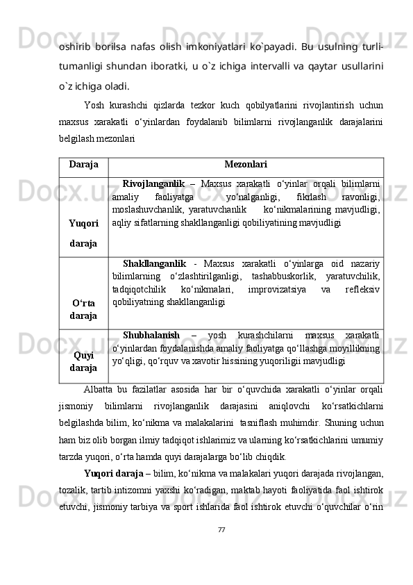 oshirib   borilsa   nafas   olish   imkoniyatlari   ko`payadi.   Bu   usulning   turli-
tumanligi   shundan   iboratki,   u   o`z   ichiga   intervalli   va   qaytar   usullarini
o`z   ichiga   oladi.
Yosh   kurashchi   qizlarda   tezkor   kuch   qobilyatlarini   rivojlantirish   uchun
maxsus   xarakatli   o‘yinlardan   foydalanib   bilimlarni   rivojlanganlik   darajalarini
belgilash mezonlari
Dara ja Mezonlari 
Yuqori
daraja Rivojlanganlik   –   Maxsus   xarakatli   o‘ yinlar   orqali   bilimlarni
amaliy   faoliyatga     yo‘nalganligi,   fikrlash   ravonligi,
moslashuvchanlik,   yaratuvchanlik         ko‘nikmalarining   mavjudligi,
aqliy sifatlarning shakllanganligi qobiliyatining mavjudligi  
O‘rta
daraja Shakllanganlik   -   Maxsus   xarakatli   o‘ yinlar ga   oid   nazariy
bilimlarning   o‘zlashtirilganligi,   tashabbuskorlik,   yaratuvchilik,
tadqiqotchilik   ko‘nikmalari,   improvizatsiya   va   refleksiv
qobiliyatning shakllanganligi
Quyi
daraja Shubhalanish   –   yosh   kurashchilarni   maxsus   xarakatli
o‘yinlardan foydalanishda  amaliy faoliyatga qo‘llashga moyillikning
yo‘qligi, qo‘rquv va xavotir hissining yuqoriligii mavjudligi
Albatta   bu   fazilatlar   asosida   har   bir   o‘quvchida   xarakatli   o‘yinlar   orqali
jismoniy   bilimlarni   rivojlanganlik   darajasini   aniqlovchi   ko‘rsatkichlarni
belgilashda bilim, ko‘nikma va malakalarini   tasniflash muhimdir.   Shuning uchun
ham biz olib borgan ilmiy tadqiqot ishlarimiz va ularning ko‘rsatkichlarini umumiy
tarzda yuqori, o‘rta hamda quyi darajalarga bo‘lib chiqdik.
Yuqori daraja –  bilim, ko‘nikma va malakalari yuqori darajada rivojlangan,
tozalik, tartib intizomni yaxshi ko‘radigan, maktab hayoti faoliyatida faol ishtirok
etuvchi, jismoniy tarbiya va sport  ishlarida faol ishtirok etuvchi o‘quvchilar  o‘rin
77 