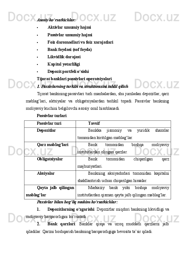 Asosiy ko‘rsatkichlar:
 Aktivlar umumiy hajmi
 Passivlar umumiy hajmi
 Foiz daromadlari va foiz xarajatlari
 Bank foydasi (sof foyda)
 Likvidlik darajasi
 Kapital yetarliligi
 Depozit portfeli o‘sishi
Tijorat banklari passivlari operatsiyalari
1. Passivlarning tarkibi va strukturasini tahlil qilish
Tijorat bankining passivlari turli manbalardan, shu jumladan depozitlar, qarz
mablag‘lari,   aktsiyalar   va   obligatsiyalardan   tashkil   topadi.   Passivlar   bankning
moliyaviy kuchini belgilovchi asosiy omil hisoblanadi.
Passivlar turlari :
Passivlar turi Tavsif
Depozitlar Bankka   jismoniy   va   yuridik   shaxslar
tomonidan kiritilgan mablag‘lar.
Qarz mablag‘lari Bank   tomonidan   boshqa   moliyaviy
institutlardan olingan qarzlar.
Obligatsiyalar Bank   tomonidan   chiqarilgan   qarz
majburiyatlari.
Aksiyalar Bankning   aksiyadorlari   tomonidan   kapitalni
shakllantirish uchun chiqarilgan hissalar.
Qayta   jalb   qilingan
mablag‘lar Markaziy   bank   yoki   boshqa   moliyaviy
institutlardan qisman qayta jalb qilingan mablag‘lar.
Passivlar bilan bog‘liq muhim ko‘rsatkichlar :
1. Depozitlarning o‘zgarishi : Depozitlar miqdori bankning likvidligi va
moliyaviy barqarorligini ko‘rsatadi.
2. Bank   qarzlari :   Banklar   qisqa   va   uzoq   muddatli   qarzlarni   jalb
qiladilar.  Qarzni boshqarish bankning barqarorligiga bevosita ta’sir qiladi. 