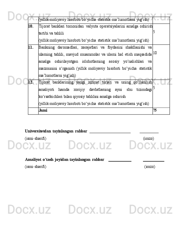 (yillik   moliyaviy   hisoboti   bo‘yicha   statistik   ma’lumotlarni   yig‘ish)
10. Tijorat   banklari   tomonidan   valyuta   operatsiyalarini   amalga   oshirish
tartibi va tahlili
(yillik   moliyaviy   hisoboti   bo‘yicha   statistik   ma’lumotlarni   yig‘ish) 5
11. Bankning   daromadlari,   xarajatlari   va   foydasini   shakllanishi   va
ularning   tahlili,   mavjud   muammolar   va   ularni   hal   etish   maqsadida
amalga   oshirilayotgan   islohotlarning   asosiy   yo‘nalishlari   va
mazmunini   o‘rganish   (yillik   moliyaviy   hisoboti   bo‘yicha   statistik
ma’lumotlarni yig‘ish) 10
12. Tijorat   banklarining   yangi   xizmat   turlari   va   uning   qo‘llanilish
amaliyoti   hamda   xorijiy   davlatlarning   ayni   shu   tizimdagi
ko‘rsatkichlari bilan qiyosiy tahlilini amalga oshirish
(yillik   moliyaviy   hisoboti   bo‘yicha   statistik   ma’lumotlarni   yig‘ish) 5
Jami 75
Universitetdan   tayinlangan   rahbar                                                           
(ismi- sharifi) (imzo)
Amaliyot   o‘tash   joyidan   tayinlangan   rahbar                                                
(ismi- sharifi) (imzo) 