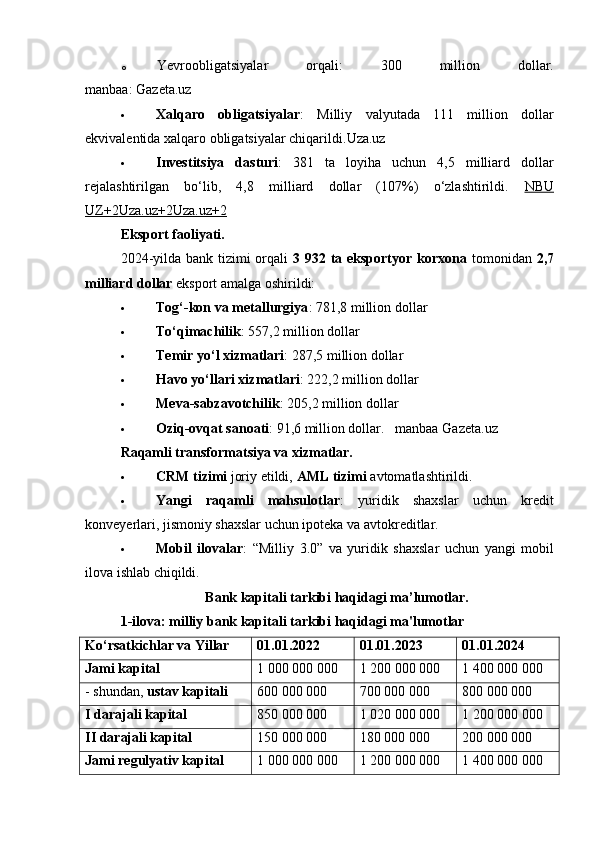o Yevroobligatsiyalar   orqali:   300   million   dollar.
manbaa:  Gazeta.uz
 Xalqaro   obligatsiyalar :   Milliy   valyutada   111   million   dollar
ekvivalentida xalqaro obligatsiyalar chiqarildi. Uza.uz
 Investitsiya   dasturi :   381   ta   loyiha   uchun   4,5   milliard   dollar
rejalashtirilgan   bo‘lib,   4,8   milliard   dollar   (107%)   o‘zlashtirildi.   NBU
UZ    +2    Uza.uz    +2    Uza.uz    +2   
Eksport faoliyati.
2024-yilda bank tizimi  orqali   3 932 ta eksportyor korxona   tomonidan   2,7
milliard dollar  eksport amalga oshirildi:
 Tog‘-kon va metallurgiya :  781,8 million dollar
 To‘qimachilik :  557,2 million dollar
 Temir yo‘l xizmatlari :  287,5 million dollar
 Havo yo‘llari xizmatlari :  222,2 million dollar
 Meva-sabzavotchilik :  205,2 million dollar
 Oziq-ovqat sanoati :  91,6 million dollar.   manbaa  Gazeta.uz
Raqamli transformatsiya va xizmatlar.
 CRM tizimi  joriy etildi,  AML tizimi  avtomatlashtirildi.
 Yangi   raqamli   mahsulotlar :   yuridik   shaxslar   uchun   kredit
konveyerlari, jismoniy shaxslar uchun ipoteka va avtokreditlar.
 Mobil   ilovalar :   “Milliy   3.0”   va   yuridik   shaxslar   uchun   yangi   mobil
ilova ishlab chiqildi.
Bank kapitali tarkibi haqidagi ma’lumotlar.
1-ilova: milliy bank kapitali tarkibi haqidagi ma'lumotlar
Ko‘rsatkichlar va Yillar 01.01.2022 01.01.2023 01.01.2024
Jami kapital 1 000 000 000 1 200 000 000 1 400 000 000
- shundan,  ustav kapitali 600 000 000 700 000 000 800 000 000
I darajali kapital 850 000 000 1 020 000 000 1 200 000 000
II darajali kapital 150 000 000 180 000 000 200 000 000
Jami regulyativ kapital 1 000 000 000 1 200 000 000 1 400 000 000 