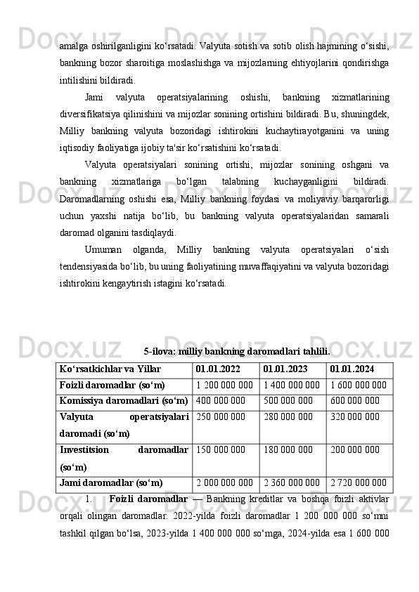 amalga oshirilganligini ko‘rsatadi. Valyuta sotish va sotib olish hajmining o‘sishi,
bankning bozor   sharoitiga moslashishga  va  mijozlarning ehtiyojlarini   qondirishga
intilishini bildiradi.
Jami   valyuta   operatsiyalarining   oshishi,   bankning   xizmatlarining
diversifikatsiya qilinishini va mijozlar sonining ortishini bildiradi. Bu, shuningdek,
Milliy   bankning   valyuta   bozoridagi   ishtirokini   kuchaytirayotganini   va   uning
iqtisodiy faoliyatiga ijobiy ta'sir ko‘rsatishini ko‘rsatadi.
Valyuta   operatsiyalari   sonining   ortishi,   mijozlar   sonining   oshgani   va
bankning   xizmatlariga   bo‘lgan   talabning   kuchayganligini   bildiradi.
Daromadlarning   oshishi   esa,   Milliy   bankning   foydasi   va   moliyaviy   barqarorligi
uchun   yaxshi   natija   bo‘lib,   bu   bankning   valyuta   operatsiyalaridan   samarali
daromad olganini tasdiqlaydi.
Umuman   olganda,   Milliy   bankning   valyuta   operatsiyalari   o‘sish
tendensiyasida bo‘lib, bu uning faoliyatining muvaffaqiyatini va valyuta bozoridagi
ishtirokini kengaytirish istagini ko‘rsatadi.
5-ilova: milliy bankning daromadlari tahlili.
Ko‘rsatkichlar va Yillar 01.01.2022 01.01.2023 01.01.2024
Foizli daromadlar (so‘m) 1 200 000 000 1 400 000 000 1 600 000 000
Komissiya daromadlari (so‘m) 400 000 000 500 000 000 600 000 000
Valyuta   operatsiyalari
daromadi (so‘m) 250 000 000 280 000 000 320 000 000
Investitsion   daromadlar
(so‘m) 150 000 000 180 000 000 200 000 000
Jami daromadlar (so‘m) 2 000 000 000 2 360 000 000 2 720 000 000
1. Foizli   daromadlar   —   Bankning   kreditlar   va   boshqa   foizli   aktivlar
orqali   olingan   daromadlar.   2022-yilda   foizli   daromadlar   1   200   000   000   so‘mni
tashkil qilgan bo‘lsa, 2023-yilda 1 400 000 000 so‘mga, 2024-yilda esa 1 600 000 