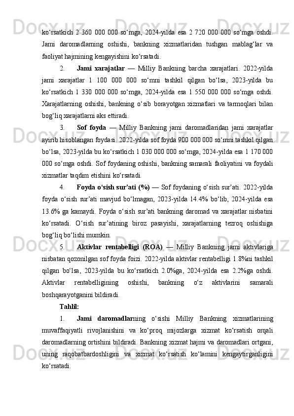 ko‘rsatkich   2   360   000   000   so‘mga,   2024-yilda   esa   2   720   000   000   so‘mga   oshdi.
Jami   daromadlarning   oshishi,   bankning   xizmatlaridan   tushgan   mablag‘lar   va
faoliyat hajmining kengayishini ko‘rsatadi.
2. Jami   xarajatlar   —   Milliy   Bankning   barcha   xarajatlari.   2022-yilda
jami   xarajatlar   1   100   000   000   so‘mni   tashkil   qilgan   bo‘lsa,   2023-yilda   bu
ko‘rsatkich   1   330   000   000   so‘mga,   2024-yilda   esa   1   550   000   000   so‘mga   oshdi.
Xarajatlarning   oshishi,   bankning   o‘sib   borayotgan   xizmatlari   va   tarmoqlari   bilan
bog‘liq xarajatlarni aks ettiradi.
3. Sof   foyda   —   Milliy   Bankning   jami   daromadlaridan   jami   xarajatlar
ayirib hisoblangan foydasi. 2022-yilda sof foyda 900 000 000 so‘mni tashkil qilgan
bo‘lsa, 2023-yilda bu ko‘rsatkich 1 030 000 000 so‘mga, 2024-yilda esa 1 170 000
000 so‘mga oshdi. Sof foydaning oshishi, bankning samarali faoliyatini va foydali
xizmatlar taqdim etishini ko‘rsatadi.
4. Foyda o‘sish sur’ati (%)   — Sof foydaning o‘sish sur’ati. 2022-yilda
foyda   o‘sish   sur’ati   mavjud   bo‘lmagan,   2023-yilda   14.4%   bo‘lib,   2024-yilda   esa
13.6%  ga kamaydi. Foyda o‘sish  sur’ati bankning daromad va xarajatlar nisbatini
ko‘rsatadi.   O‘sish   sur’atining   biroz   pasayishi,   xarajatlarning   tezroq   oshishiga
bog‘liq bo‘lishi mumkin.
5. Aktivlar   rentabelligi   (ROA)   —   Milliy   Bankning   jami   aktivlariga
nisbatan qozonilgan sof foyda foizi. 2022-yilda aktivlar rentabelligi 1.8%ni tashkil
qilgan   bo‘lsa,   2023-yilda   bu   ko‘rsatkich   2.0%ga,   2024-yilda   esa   2.2%ga   oshdi.
Aktivlar   rentabelligining   oshishi,   bankning   o‘z   aktivlarini   samarali
boshqarayotganini bildiradi.
Tahlil:
1. Jami   daromadlar ning   o‘sishi   Milliy   Bankning   xizmatlarining
muvaffaqiyatli   rivojlanishini   va   ko‘proq   mijozlarga   xizmat   ko‘rsatish   orqali
daromadlarning ortishini bildiradi. Bankning xizmat hajmi va daromadlari ortgani,
uning   raqobatbardoshligini   va   xizmat   ko‘rsatish   ko‘lamini   kengaytirganligini
ko‘rsatadi. 