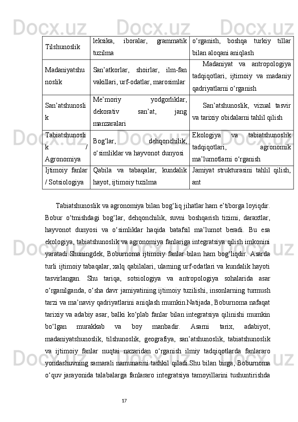 17Tilshunoslik leksika,   iboralar,   grammatik
tuzilma o‘rganish,   boshqa   turkiy   tillar
bilan aloqani aniqlash
Madaniyatshu
noslik San’atkorlar,   shoirlar,   ilm-fan
vakillari, urf-odatlar, marosimlar Madaniyat   va   antropologiya
tadqiqotlari,   ijtimoiy   va   madaniy
qadriyatlarni o‘rganish
San’atshunosli
k Me’moriy   yodgorliklar,
dekorativ   san’at,   jang
manzaralari San’atshunoslik,   vizual   tasvir
va tarixiy obidalarni tahlil qilish
Tabiatshunosli
k   /
Agronomiya Bog‘lar,   dehqonchilik,
o‘simliklar va hayvonot dunyosi Ekologiya   va   tabiatshunoslik
tadqiqotlari,   agronomik
ma’lumotlarni o‘rganish
Ijtimoiy   fanlar
/ Sotsiologiya Qabila   va   tabaqalar,   kundalik
hayot, ijtimoiy tuzilma Jamiyat   strukturasini   tahlil   qilish,
ant
Tabiatshunoslik va agronomiya bilan bog‘liq jihatlar ham e’tiborga loyiqdir.
Bobur   o‘tmishdagi   bog‘lar,   dehqonchilik,   suvni   boshqarish   tizimi,   daraxtlar,
hayvonot   dunyosi   va   o‘simliklar   haqida   batafsil   ma’lumot   beradi.   Bu   esa
ekologiya, tabiatshunoslik va agronomiya fanlariga integratsiya qilish imkonini
yaratadi.Shuningdek,   Boburnoma   ijtimoiy   fanlar   bilan   ham   bog‘liqdir.   Asarda
turli ijtimoiy tabaqalar, xalq qabilalari, ularning urf-odatlari va kundalik hayoti
tasvirlangan.   Shu   tariqa,   sotsiologiya   va   antropologiya   sohalarida   asar
o‘rganilganda, o‘sha  davr  jamiyatining ijtimoiy tuzilishi, insonlarning turmush
tarzi va ma’naviy qadriyatlarini aniqlash mumkin.Natijada, Boburnoma nafaqat
tarixiy va adabiy asar, balki ko‘plab fanlar bilan integratsiya qilinishi mumkin
bo‘lgan   murakkab   va   boy   manbadir.   Asarni   tarix,   adabiyot,
madaniyatshunoslik,   tilshunoslik,   geografiya,   san’atshunoslik,   tabiatshunoslik
va   ijtimoiy   fanlar   nuqtai   nazaridan   o‘rganish   ilmiy   tadqiqotlarda   fanlararo
yondashuvning samarali namunasini tashkil qiladi.Shu bilan birga, Boburnoma
o‘quv jarayonida talabalarga fanlararo integratsiya tamoyillarini tushuntirishda 