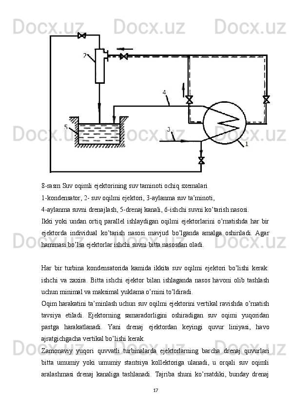 8 -rasm  Suv oqimli  ejektorining  suv taminoti  ochiq sxemalari
1-kondensator, 2-  suv oqilmi  ejektori, 3-aylanma suv ta’minoti,
4-aylanma suvni drenajlash, 5-drenaj kanali, 6-ish chi  suvni ko’tarish  nasosi .
Ikki   yoki   undan   ortiq   parallel   ishlaydigan   oqilmi   ejektorlarini   o’rnatishda   har   bir
ejektorda   individual   ko’tarish   nasosi   mavjud   bo’lganda   amalga   oshiriladi.   Agar
hammasi bo’lsa ejektorlar ishchi suvni bitta nasosdan oladi.
Har   bir   turbina   kondensatorida   kamida   ikkita   suv   oqilmi   ejektori   bo’lishi   kerak:
ishchi   va   zaxira.   B itta   ishchi   ejektor   bilan   ishlaganda   nasos   havoni   olib   tashlash
uchun minimal va maksimal  yuklama  o’rnini to’ldiradi. 
Oqim harakatini ta’minlash uchun suv oqilmi ejektorini vertikal ravishda o’rnatish
tavsiya   etiladi.   Ejektorning   samaradorligini   oshiradigan   suv   oqimi   yuqoridan
pastga   harakatlanadi.   Yani   drenaj   ejektordan   keyingi   quvur   liniyasi,   havo
ajratgichgacha vertikal bo’lishi kerak.
Zamonaviy   yuqori   quvvatli   turbinalarda   ejektorlarning   barcha   drenaj   quvurlari
bitta   umumiy   yoki   umumiy   stantsiya   kollektoriga   ulanadi,   u   orqali   suv   oqimli
aralashmasi   drenaj   kanaliga   tashlanadi.   Tajriba   shuni   ko’rsatdiki,   bunday   drenaj
                                                                             
17 