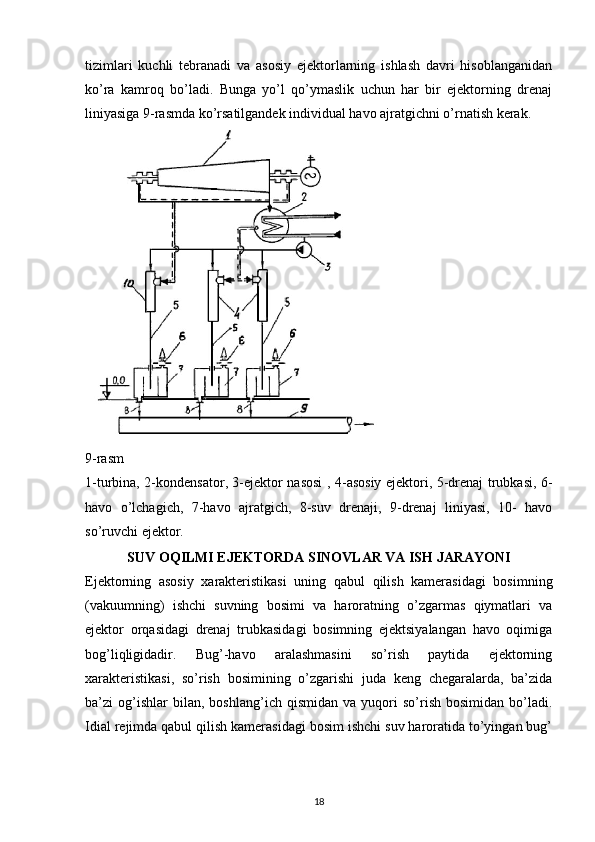 tizimlari   kuchli   tebranadi   va   asosiy   ejektorlarning   ishlash   davri   hisoblanganidan
ko’ra   kamroq   bo’ladi.   Bunga   yo’l   qo’ymaslik   uchun   har   bir   ejektorning   drenaj
liniyasiga 9-rasmda ko’rsatilgandek individual havo ajratgichni o’rnatish kerak.
9-rasm
1-turbina, 2-kondensator, 3-ejektor nasosi , 4-asosiy ejektori, 5-drenaj trubkasi, 6-
havo   o’lchagich,   7-havo   ajratgich,   8-suv   drenaji,   9-drenaj   liniyasi,   10-   havo
so’ruvchi ejektor.
SUV OQILMI EJEKTORDA SINOVLAR VA ISH  JARAYONI
Ejektorning   asosiy   xarakteristikasi   uning   qabul   qilish   kamerasidagi   bosimning
(vakuumning)   ishchi   suvning   bosimi   va   haroratning   o’zgarmas   qiymatlari   va
ejektor   orqasidagi   drenaj   trubkasidagi   bosimning   ejektsiyalangan   havo   oqimiga
bog’liqligidadir.   Bug’-havo   aralashmasini   so’rish   paytida   ejektorning
xarakteristikasi,   so’rish   bosimining   o’zgarishi   juda   keng   chegaralarda,   ba’zida
ba’zi   og’ishlar   bilan,   boshlang’ich   qismidan   va   yuqori   so’rish   bosimidan   bo’ladi.
Idial rejimda qabul qilish kamerasidagi bosim ishchi suv haroratida to’yingan bug’
                                                                             
18 
