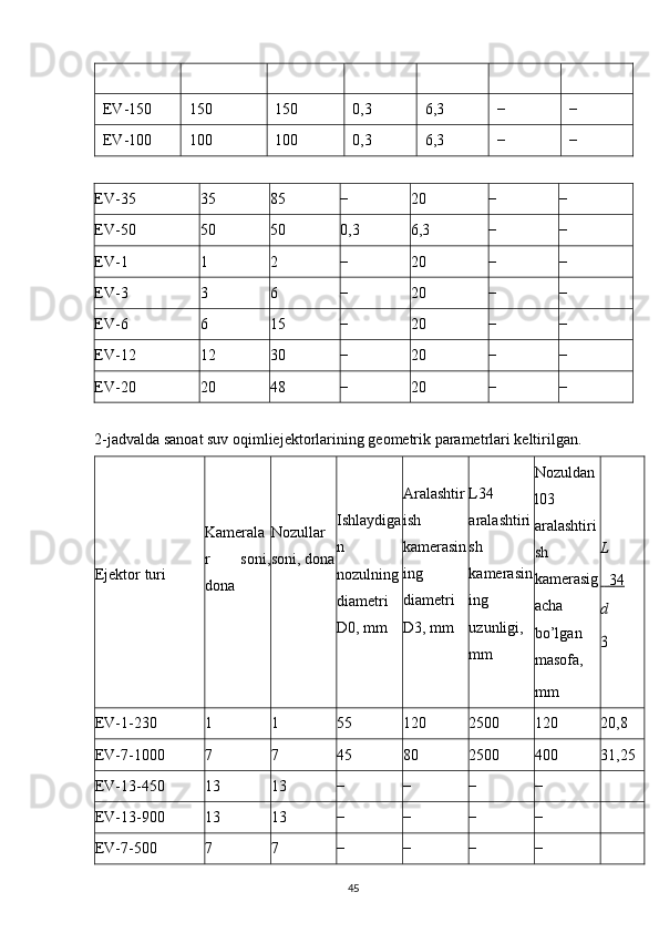 EV-150 150 150 0,3 6,3 − −
EV-100 100 100 0,3 6,3 − −
EV-35 35 85 − 20 − −
EV-50 50 50 0,3 6,3 − −
EV-1 1 2 − 20 − −
EV-3 3 6 − 20 − −
EV-6 6 15 − 20 − −
EV-12 12 30 − 20 − −
EV-20 20 48 − 20 − −
2-jadvalda sanoat suv oqimliejektorlarining geometrik parametrlari keltirilgan.
Ejektor turi Kamerala
r   soni,
dona Nozullar
soni, dona Ishlaydiga
n
nozulning
diametri
D0, mm Aralashtir
ish
kamerasin
ing
diametri
D3, mm L34
aralashtiri
sh
kamerasin
ing
uzunligi,
mm Nozuldan
l03
aralashtiri
sh
kamerasig
acha
bo’lgan
masofa,
mm L   
         34   
d
3
EV-1-230 1 1 55 120 2500 120 20,8
EV-7-1000 7 7 45 80 2500 400 31,25
EV-13-450 13 13 − − − −
EV-13-900 13 13 − − − −
EV-7-500 7 7 − − − −
                                                                             
45 