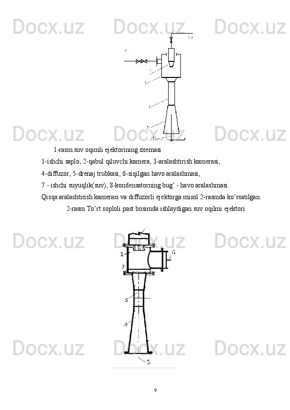        1-rasm suv oqimli ejektorining sxemasi
1-ishchi saplo, 2-qabul qiluvchi kamera, 3-aralashtirish kamerasi,
4-diffuzor, 5-drenaj trubkasi, 6-siqilgan havo aralashmasi,
7 - ishchi suyuqlik(suv), 8-kondensatorning bug’ - havo aralashmasi.
Qisqa aralashtirish kamerasi va diffuzorli ejektorga misol 2-rasmda ko’rsatilgan .
2-rasm  T o’rt  soploli  past bosimda ishlaydigan suv oqilmi ejektori
                                                                             
9 