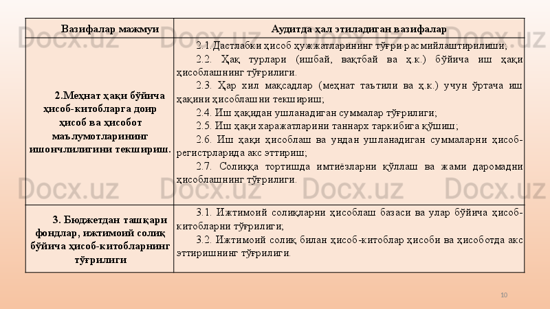 Вазифалар мажмуи Аудитда ҳал этиладиган вазифалар
2.Меҳнат ҳақи бўйича 
ҳисоб-китобларга доир 
ҳисоб ва ҳисобот 
маълумотларининг 
ишончлилигини текшириш. 2.1.Дастлабки ҳисоб ҳужжатларининг тўғри расмийлаштирилиши; 
2.2.  Ҳақ  турлари  (ишбай,  вақтбай  ва  ҳ.к.)  бўйича  иш  ҳақи 
ҳисоблашнинг тўғрилиги. 
2.3.  Ҳар  хил  мақсадлар  (меҳнат  таътили  ва  ҳ.к.)  учун  ўртача  иш 
ҳақини ҳисоблашни текшириш; 
2.4. Иш ҳақидан ушланадиган суммалар тўғрилиги; 
2.5. Иш ҳақи харажатларини таннарх таркибига қўшиш; 
2.6.  Иш  ҳақи  ҳисоблаш  ва  ундан  ушланадиган  суммаларни  ҳисоб-
регистрларида акс эттириш; 
2.7.  Солиққа  тортишда  имтиёзларни  қўллаш  ва  жами  даромадни 
ҳисоблашнинг тўғрилиги.
3. Бюджетдан ташқари 
фондлар, ижтимоий солиқ 
бўйича ҳисоб-китобларнинг 
тўғрилиги 3.1.  Ижтимоий  солиқларни  ҳисоблаш  базаси  ва  улар  бўйича  ҳисоб-
китобларни тўғрилиги; 
3.2. Ижтимоий солиқ билан  ҳисоб-китоблар  ҳисоби  ва  ҳисоботда акс 
эттиришнинг тўғрилиги.
10 