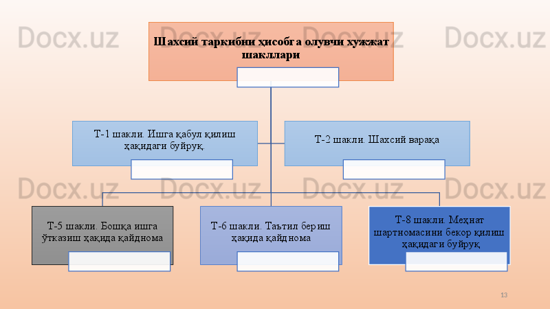 13Шахсий таркибни ҳисобга олувчи хужжат 
шакллари
Т-5 шакли. Бошқа ишга 
ўтказиш ҳақида қайднома Т-6 шакли. Таътил бериш 
ҳақида қайднома Т-8 шакли. Меҳнат 
шартномасини бекор қилиш
 ҳақидаги буйруқТ-1 шакли. Ишга қабул қилиш 
ҳақидаги буйруқ. Т-2 шакли. Шахсий варақа       