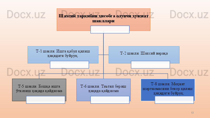 13Шахсий таркибни ҳисобга олувчи хужжат 
шакллари
Т-5 шакли. Бошқа ишга 
ўтказиш ҳақида қайднома Т-6 шакли. Таътил бериш 
ҳақида қайднома Т-8 шакли. Меҳнат 
шартномасини бекор қилиш
 ҳақидаги буйруқТ-1 шакли. Ишга қабул қилиш 
ҳақидаги буйруқ. Т-2 шакли. Шахсий варақа