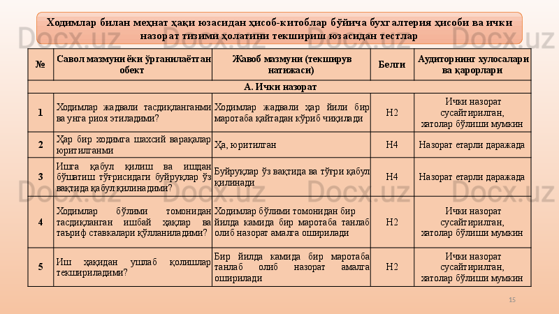 15Ходимлар билан меҳнат ҳақи юзасидан ҳисоб-китоблар б ў йича бухгалтерия ҳисоби ва ички 
назорат тизими ҳолатини текшириш юзасидан тестлар
№  Савол мазмуни ёки  ў рганилаётган 
обект  Жавоб мазмуни   (текширув 
натижаси)  Белги  Аудиторнинг хулосалари 
ва қарорлари 
А.   Ички назорат
1  Ходимлар  жадвали   тасдиқланганми 
ва унга риоя этиладими?  Ходимлар  жадвали  ҳар  йили  бир 
маротаба қайтадан кўриб чиқилади  Н2  Ички назорат 
сусайтирилган, 
хатолар бўлиши мумкин 
2  Ҳар  бир  ходимга  шахсий  варақалар 
юритилганми  Ҳа, юритилган  Н4  Назорат  е тарли даражада 
3  Ишга  қабул  қилиш  ва  ишдан 
бўшатиш  тўғрисидаги  буйруқлар  ўз 
вақтида қабул қилинадими?  Буйруқлар ўз вақтида ва тўғри қабул 
қилинади  Н4  Назорат  е тарли даражада 
4  Ходимлар  бўлими  томонидан 
тасдиқланган  ишбай  ҳақлар  ва 
таъриф ставкалари қўлланиладими?  Ходимлар бўлими томонидан бир 
йилда  камида  бир  маротаба  танлаб 
олиб назорат амалга оширилади  Н2  Ички назорат 
сусайтирилган, 
хатолар бўлиши мумкин 
5  Иш  ҳақидан  ушлаб  қолишлар 
текшириладими?  Бир  йилда  камида  бир  маротаба 
танлаб  олиб  назорат  амалга 
оширилади  Н2  Ички назорат 
сусайтирилган, 
хатолар бўлиши мумкин  