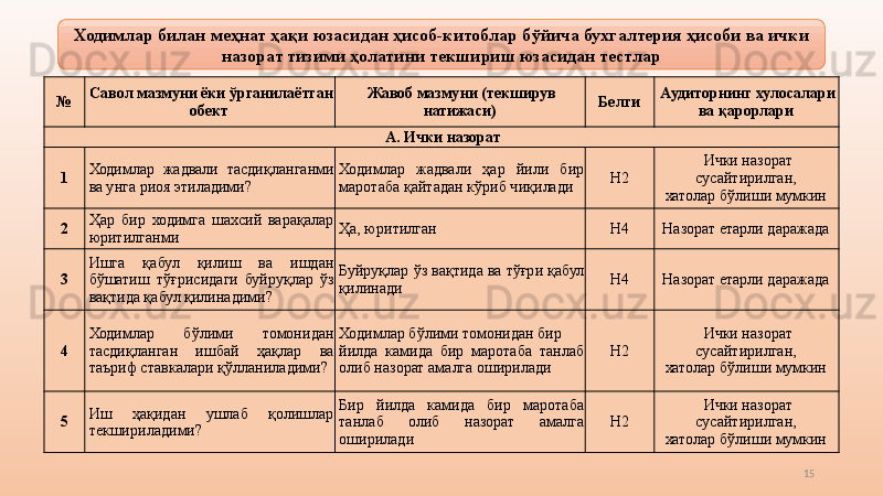 15Ходимлар билан меҳнат ҳақи юзасидан ҳисоб-китоблар б ў йича бухгалтерия ҳисоби ва ички 
назорат тизими ҳолатини текшириш юзасидан тестлар
№  Савол мазмуни ёки  ў рганилаётган 
обект  Жавоб мазмуни   (текширув 
натижаси)  Белги  Аудиторнинг хулосалари 
ва қарорлари 
А.   Ички назорат
1  Ходимлар  жадвали   тасдиқланганми 
ва унга риоя этиладими?  Ходимлар  жадвали  ҳар  йили  бир 
маротаба қайтадан кўриб чиқилади  Н2  Ички назорат 
сусайтирилган, 
хатолар бўлиши мумкин 
2  Ҳар  бир  ходимга  шахсий  варақалар 
юритилганми  Ҳа, юритилган  Н4  Назорат  е тарли даражада 
3  Ишга  қабул  қилиш  ва  ишдан 
бўшатиш  тўғрисидаги  буйруқлар  ўз 
вақтида қабул қилинадими?  Буйруқлар ўз вақтида ва тўғри қабул 
қилинади  Н4  Назорат  е тарли даражада 
4  Ходимлар  бўлими  томонидан 
тасдиқланган  ишбай  ҳақлар  ва 
таъриф ставкалари қўлланиладими?  Ходимлар бўлими томонидан бир 
йилда  камида  бир  маротаба  танлаб 
олиб назорат амалга оширилади  Н2  Ички назорат 
сусайтирилган, 
хатолар бўлиши мумкин 
5  Иш  ҳақидан  ушлаб  қолишлар 
текшириладими?  Бир  йилда  камида  бир  маротаба 
танлаб  олиб  назорат  амалга 
оширилади  Н2  Ички назорат 
сусайтирилган, 
хатолар бўлиши мумкин